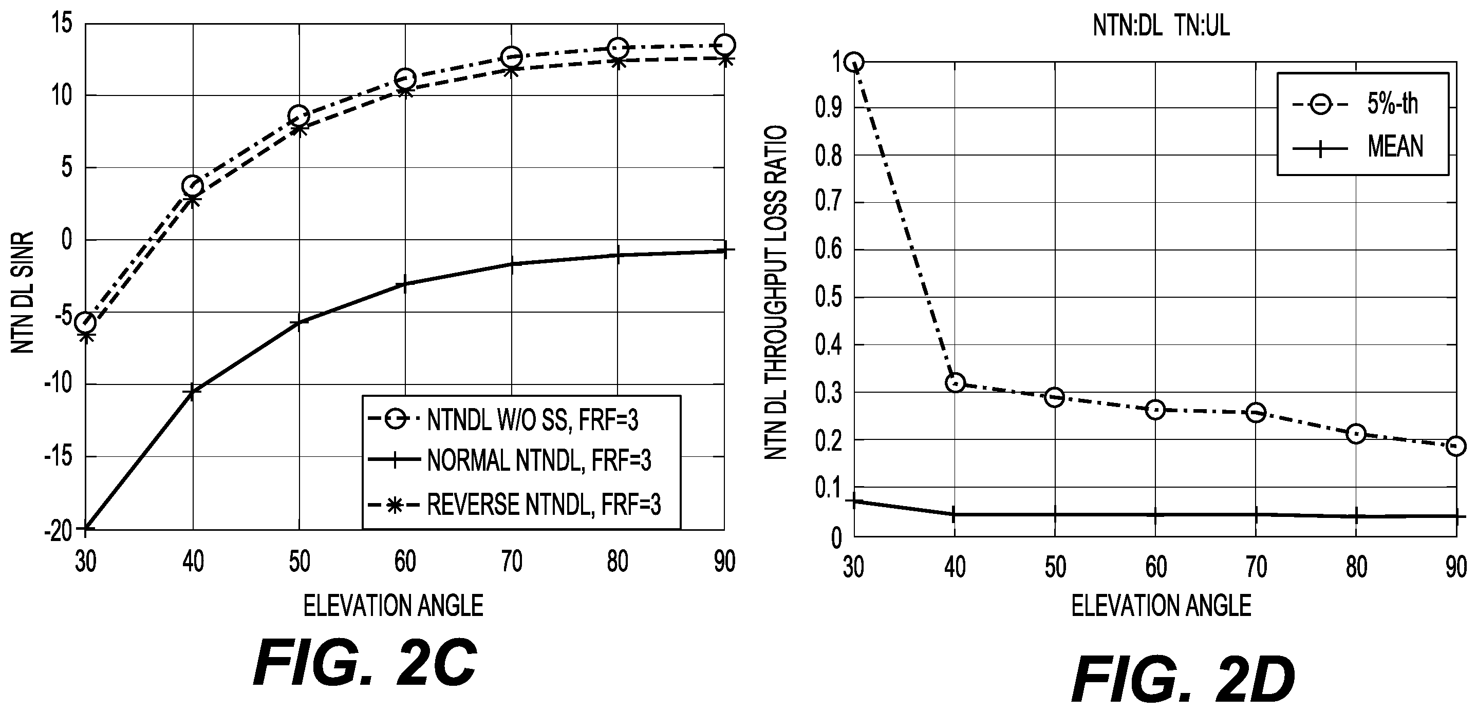 Patent US12581478 Figure 3 – Group-based radio resource allocation between a TN and an NTN networks