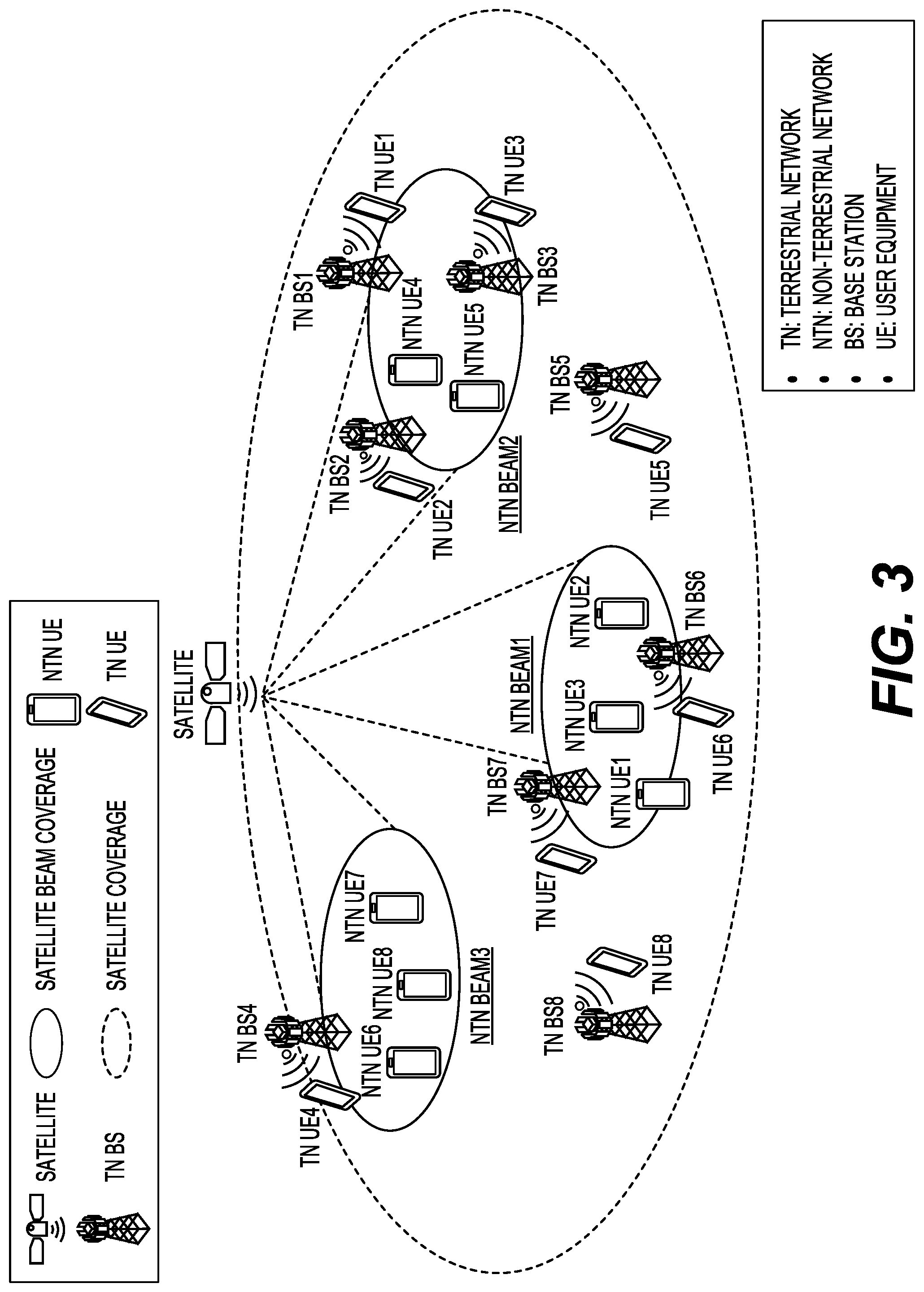 Patent US12581478 Figure 4 – Group-based radio resource allocation between a TN and an NTN networks
