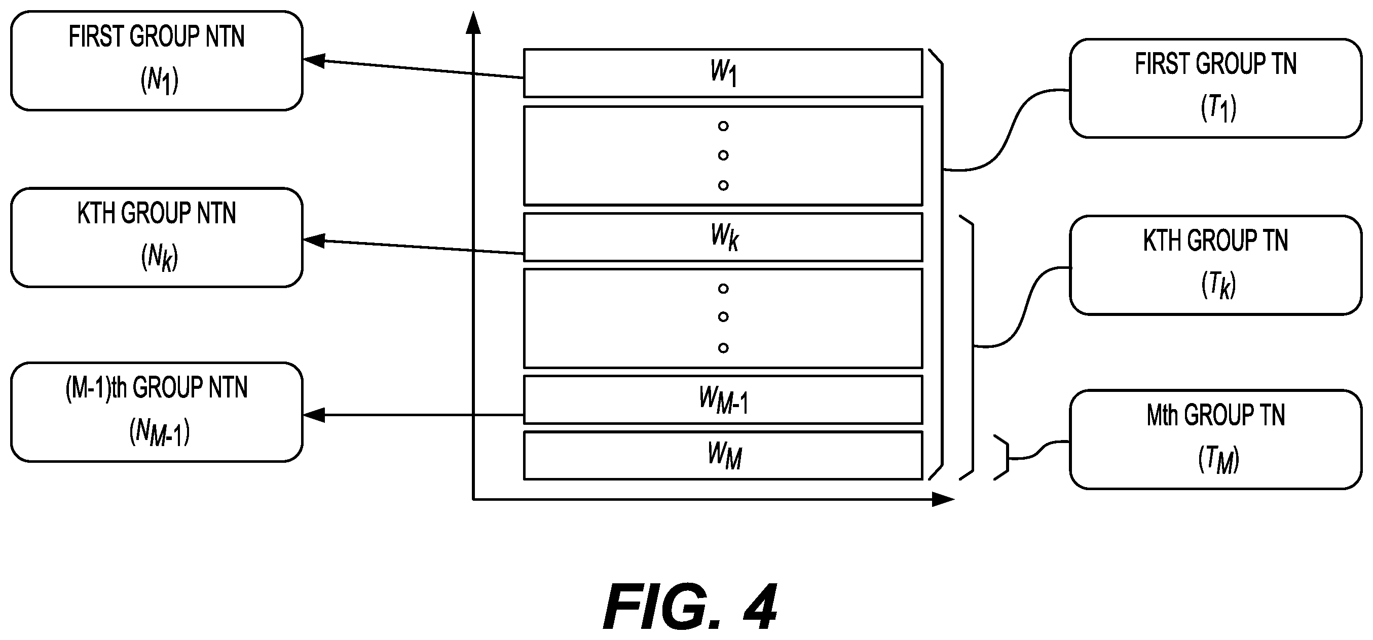 Patent US12581478 Figure 5 – Group-based radio resource allocation between a TN and an NTN networks