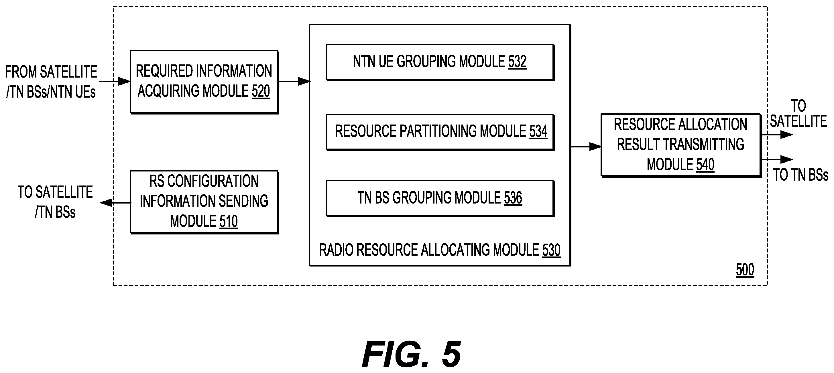 Patent US12581478 Figure 6 – Group-based radio resource allocation between a TN and an NTN networks