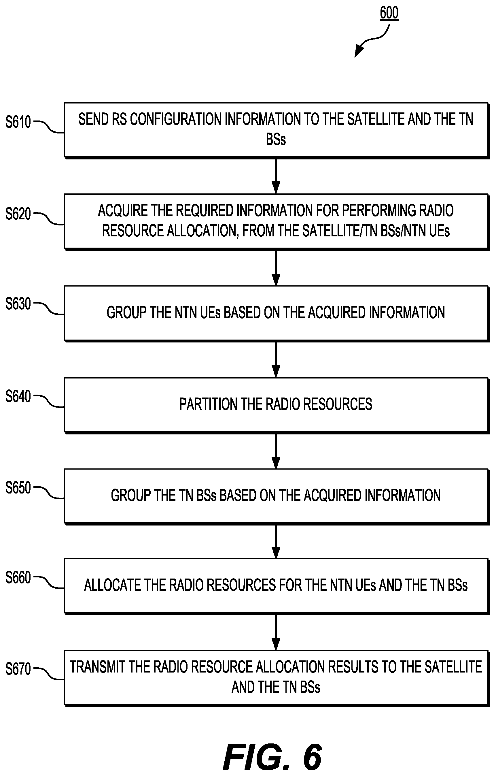 Patent US12581478 Figure 7 – Group-based radio resource allocation between a TN and an NTN networks