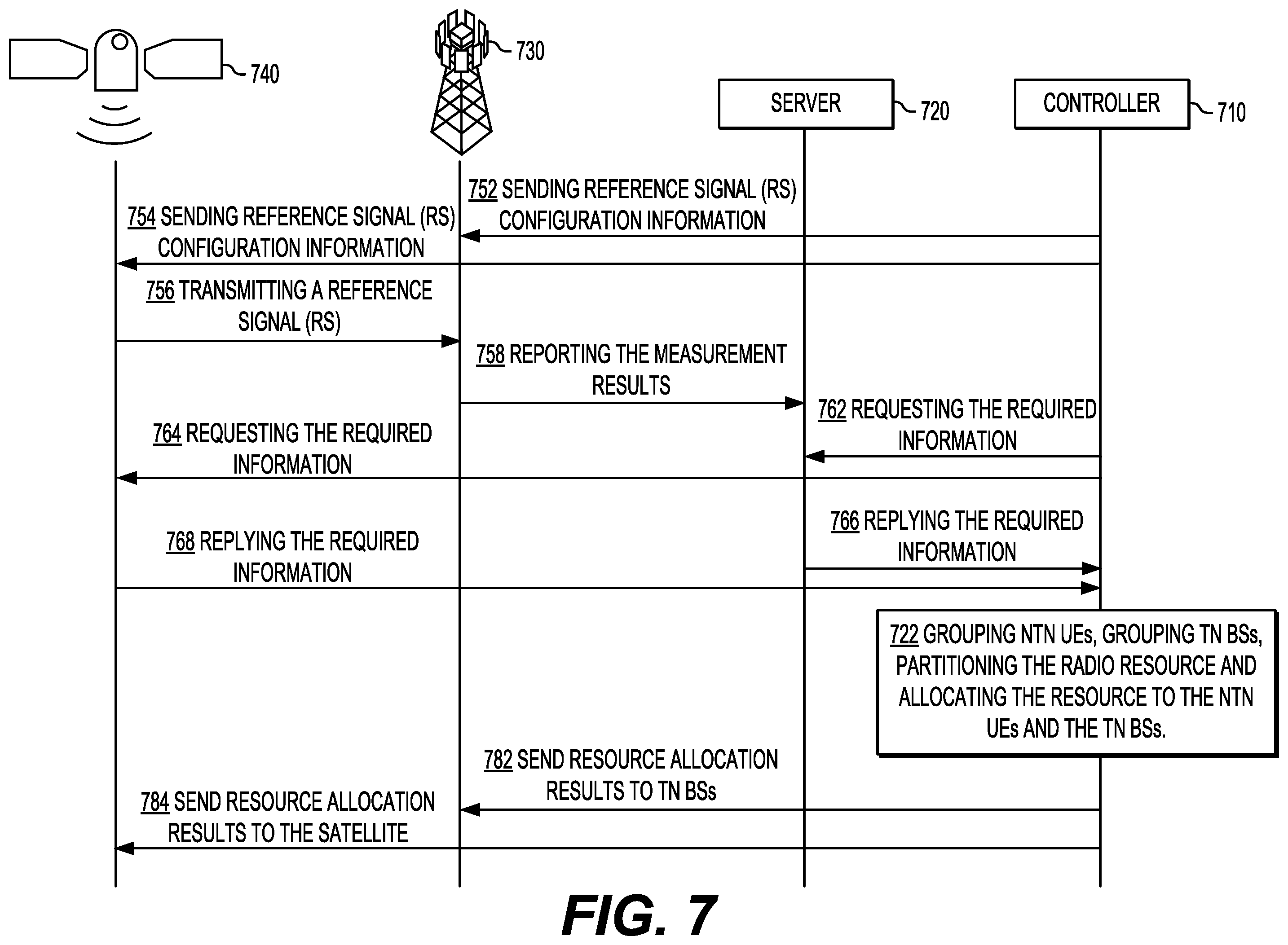 Patent US12581478 Figure 8 – Group-based radio resource allocation between a TN and an NTN networks