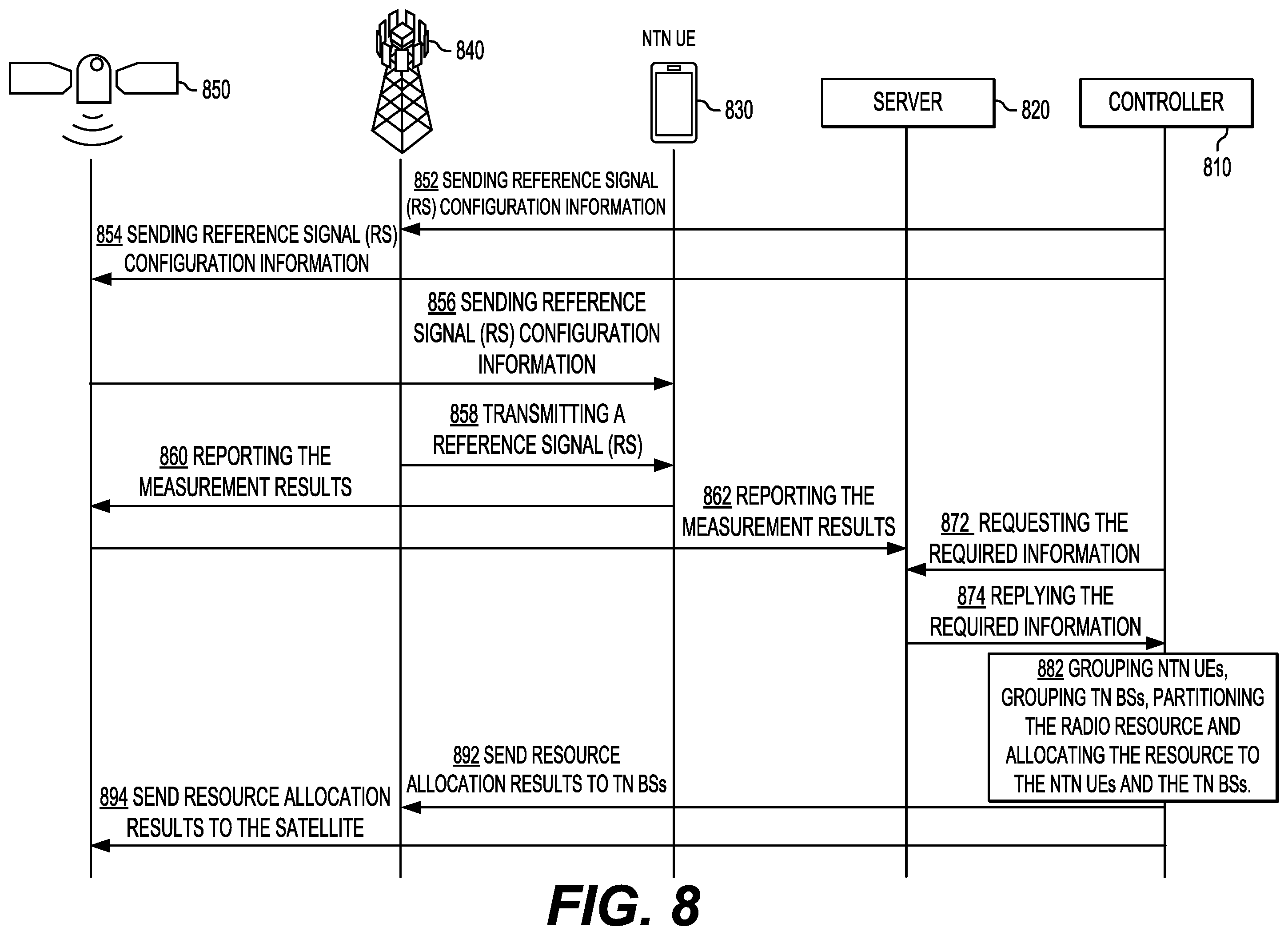 Patent US12581478 Figure 9 – Group-based radio resource allocation between a TN and an NTN networks