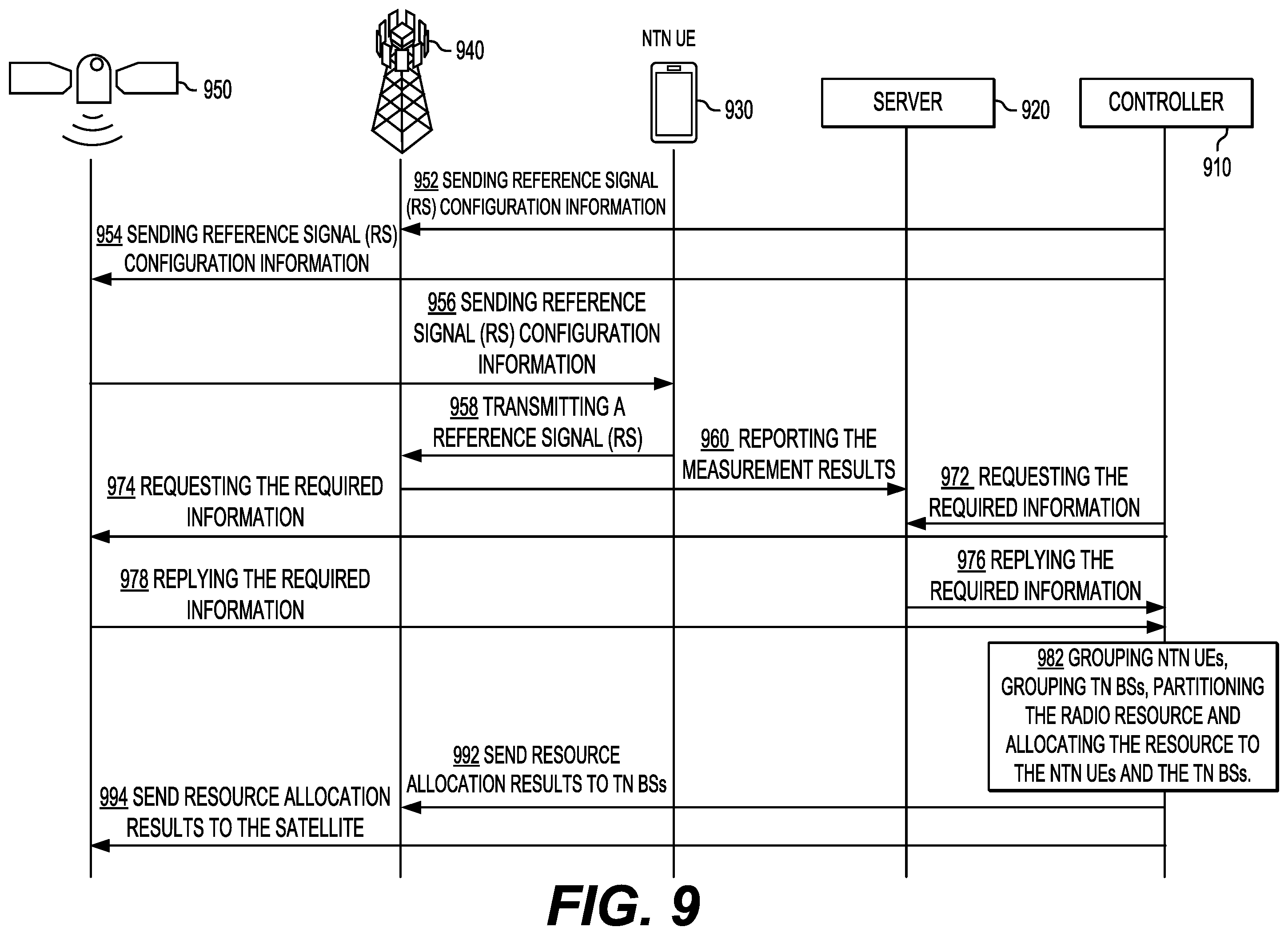 Patent US12581478 Figure 10 – Group-based radio resource allocation between a TN and an NTN networks