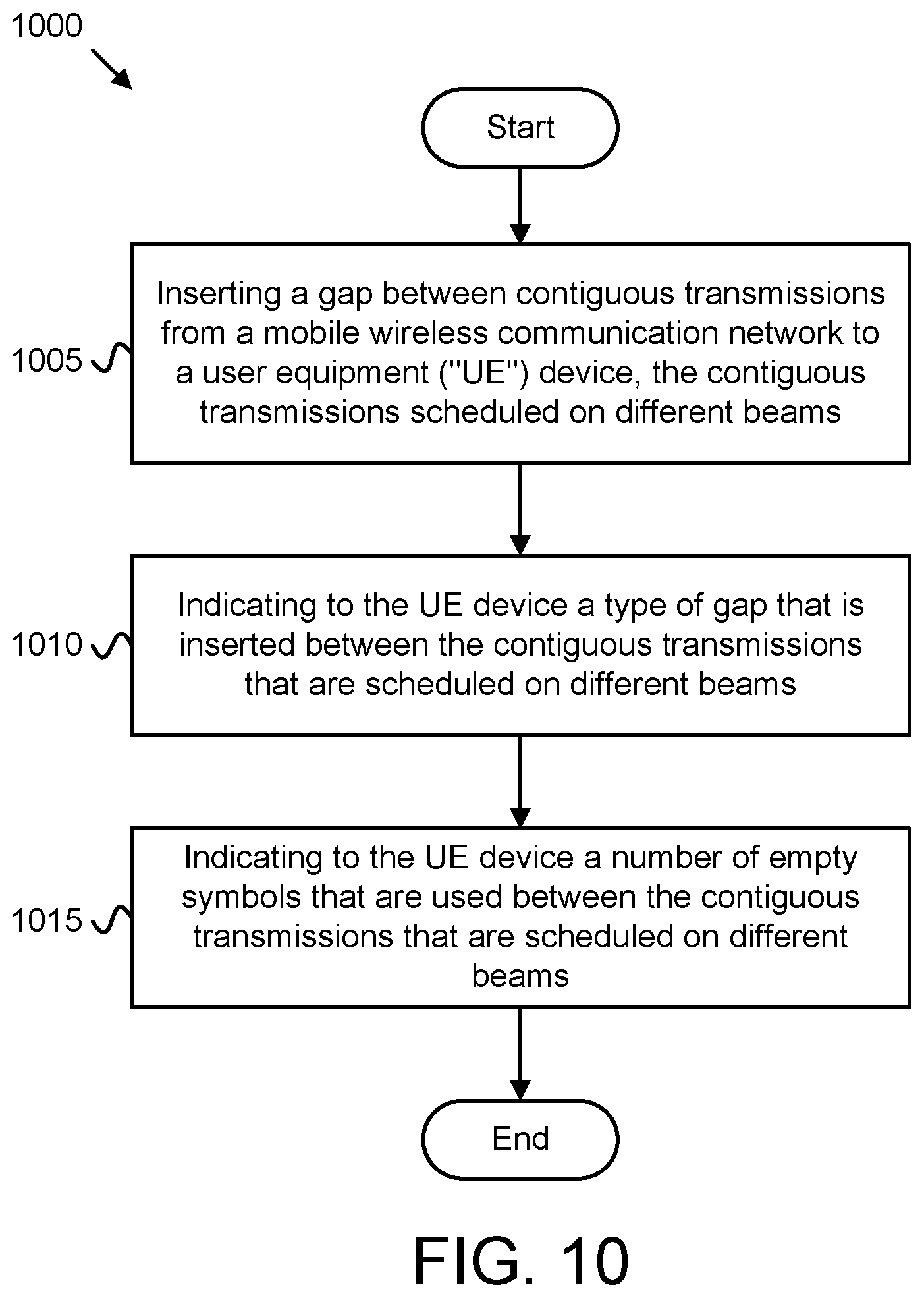 Patent US12581479 Figure 11 – Inserting beam switching gaps between beam transmissions
