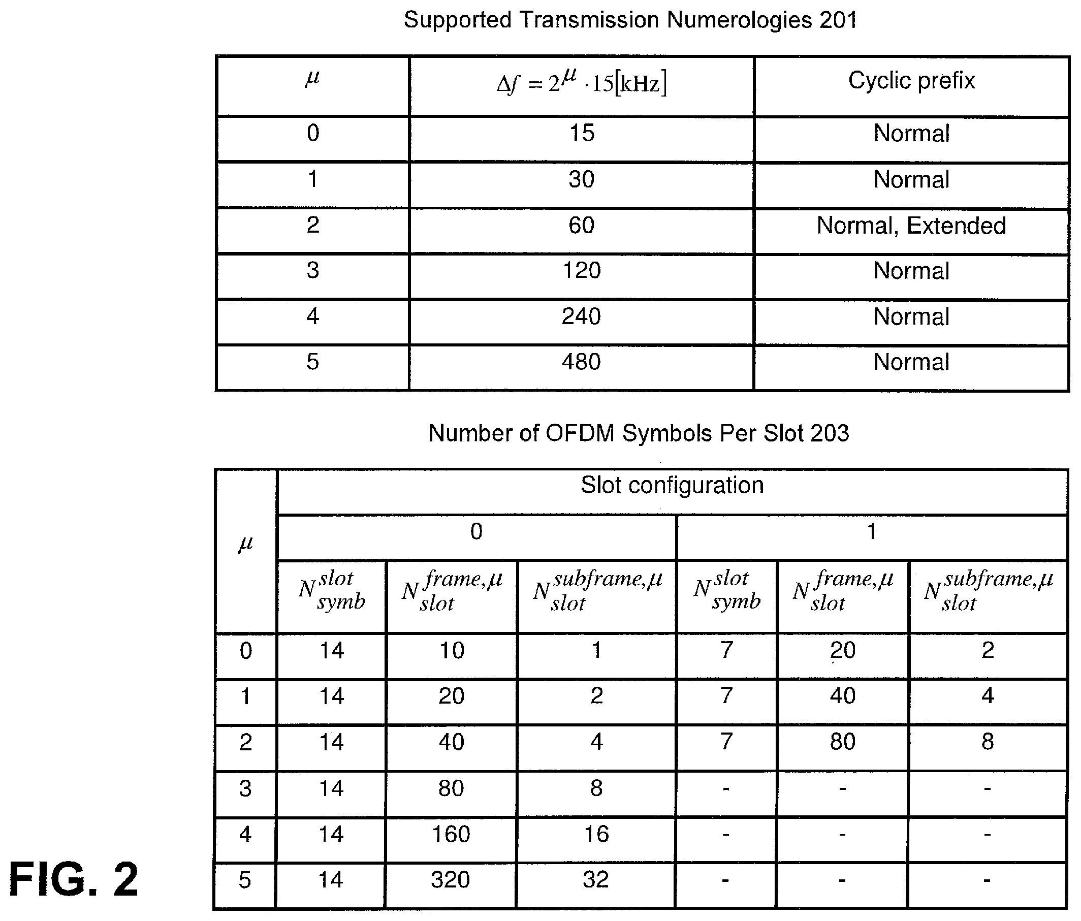 Patent US12581480 Figure 2 – User equipments, base stations and methods for uplink transmission in interrupted transmission indication