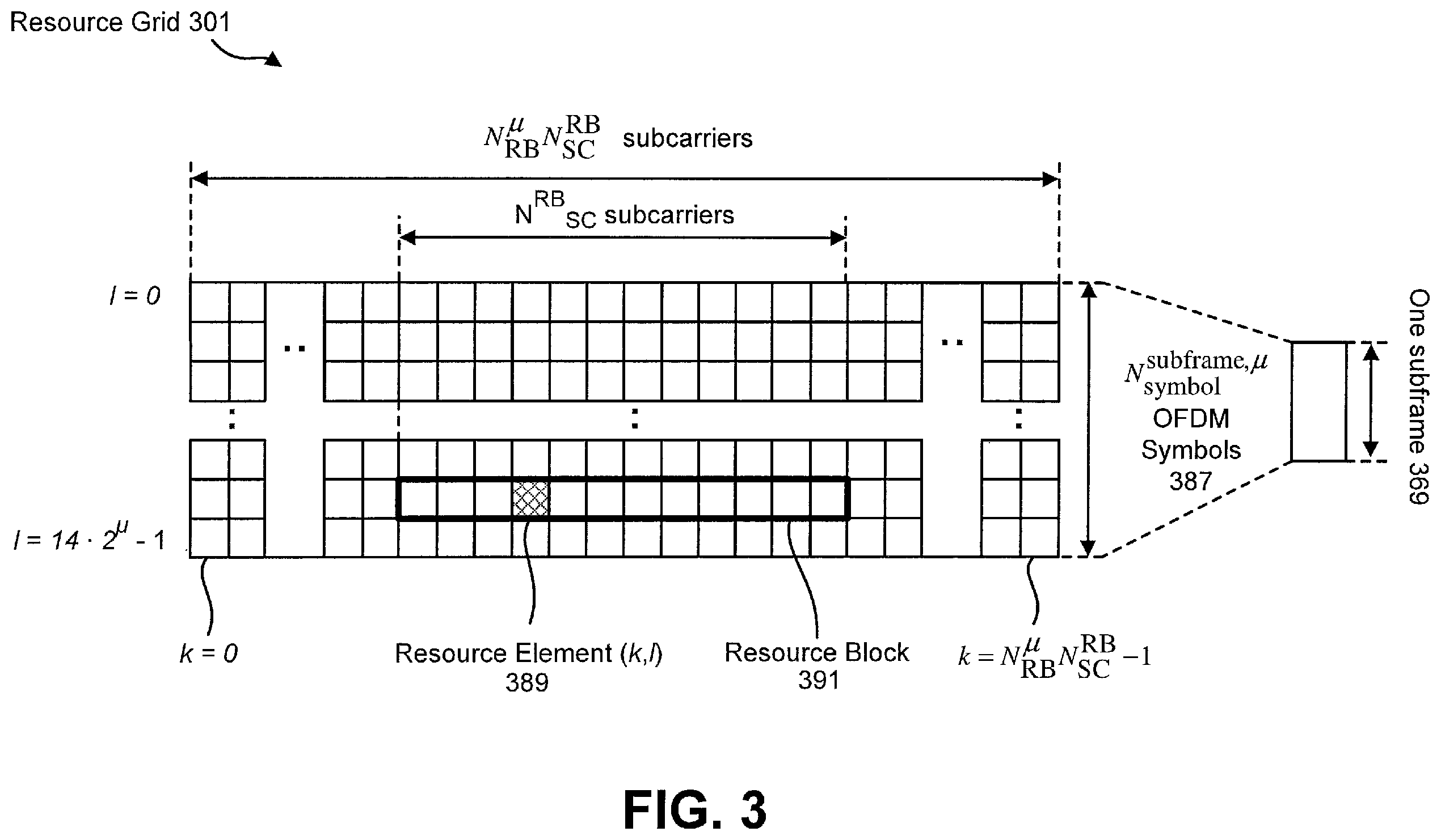 Patent US12581480 Figure 3 – User equipments, base stations and methods for uplink transmission in interrupted transmission indication