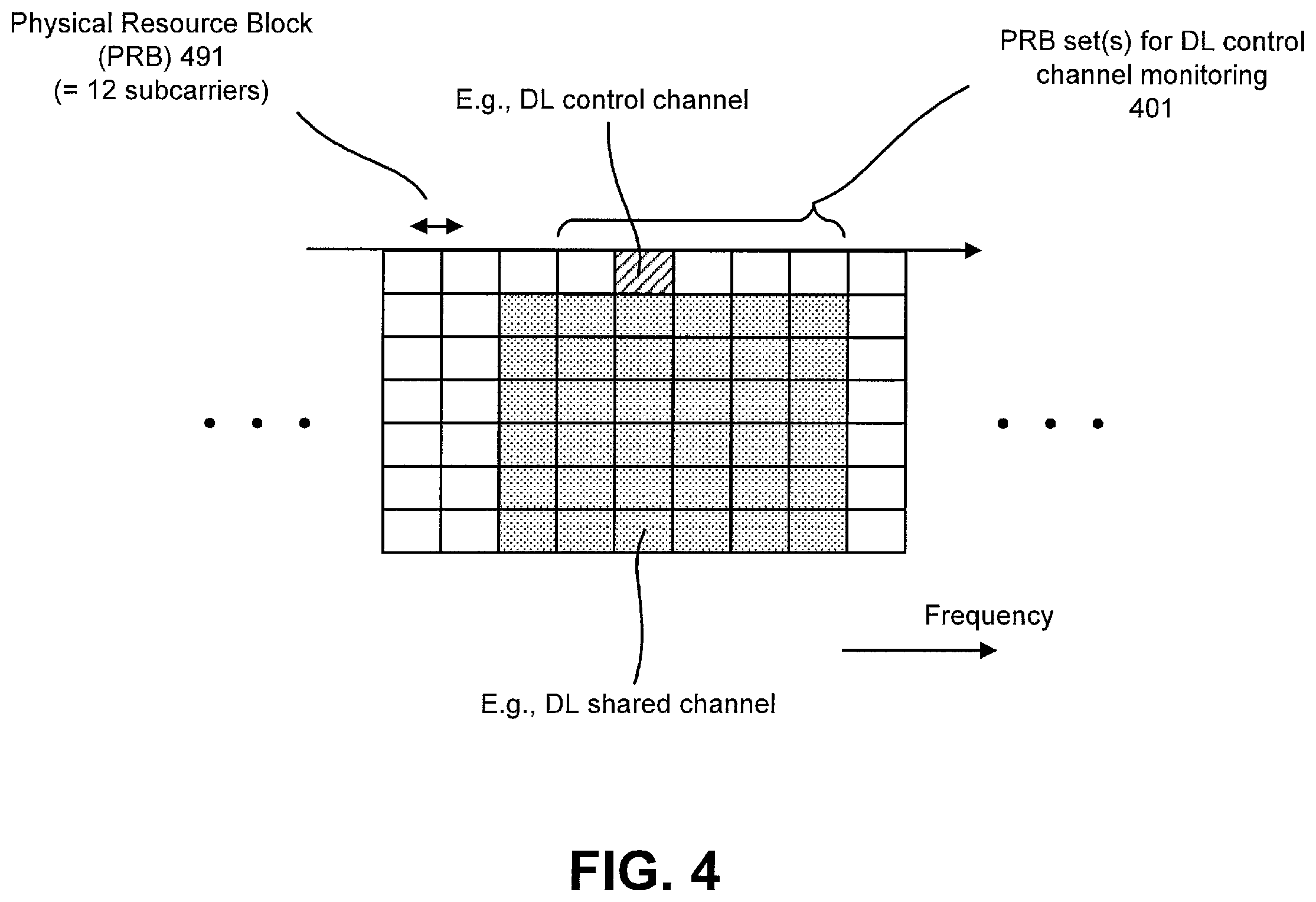 Patent US12581480 Figure 4 – User equipments, base stations and methods for uplink transmission in interrupted transmission indication