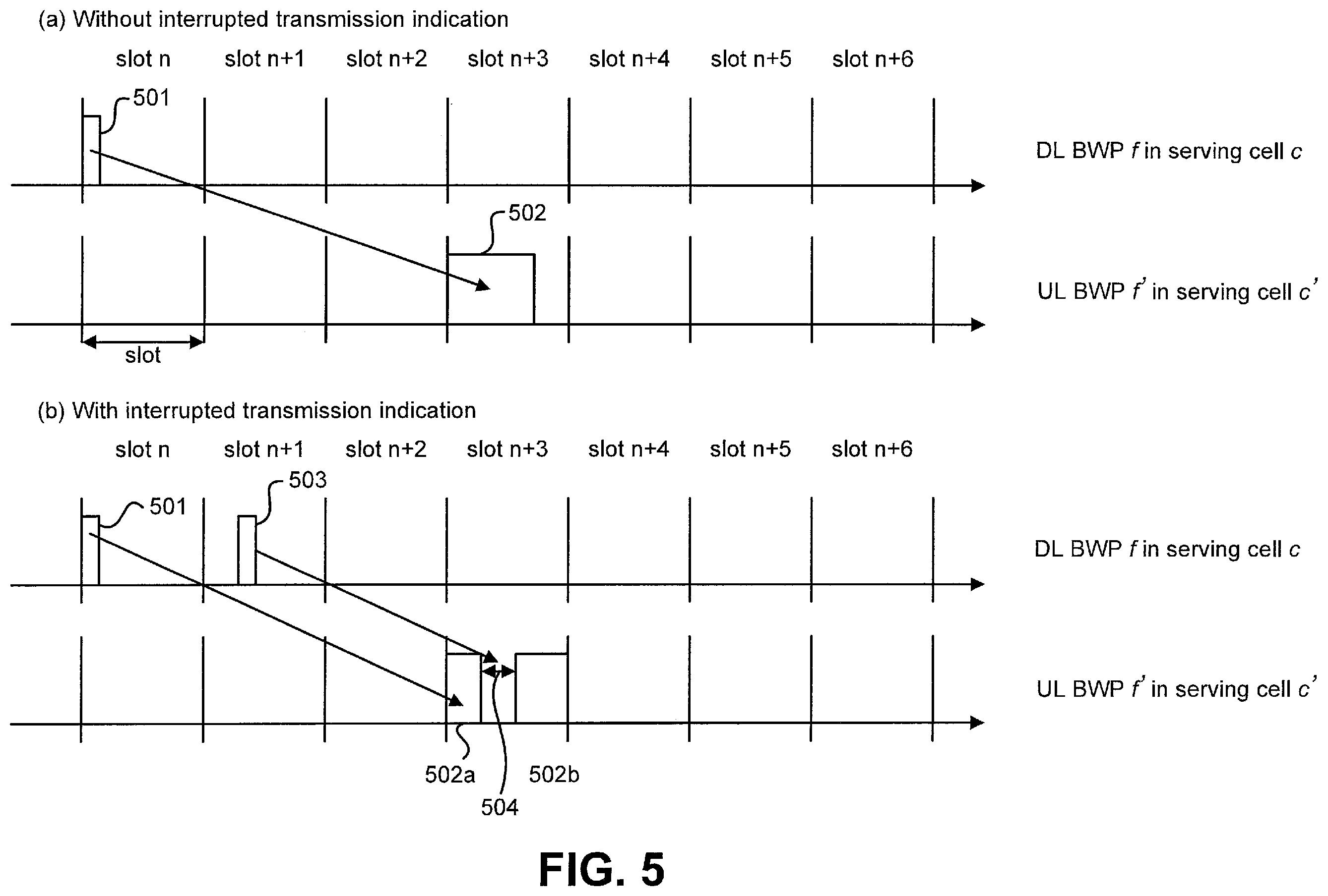 Patent US12581480 Figure 5 – User equipments, base stations and methods for uplink transmission in interrupted transmission indication