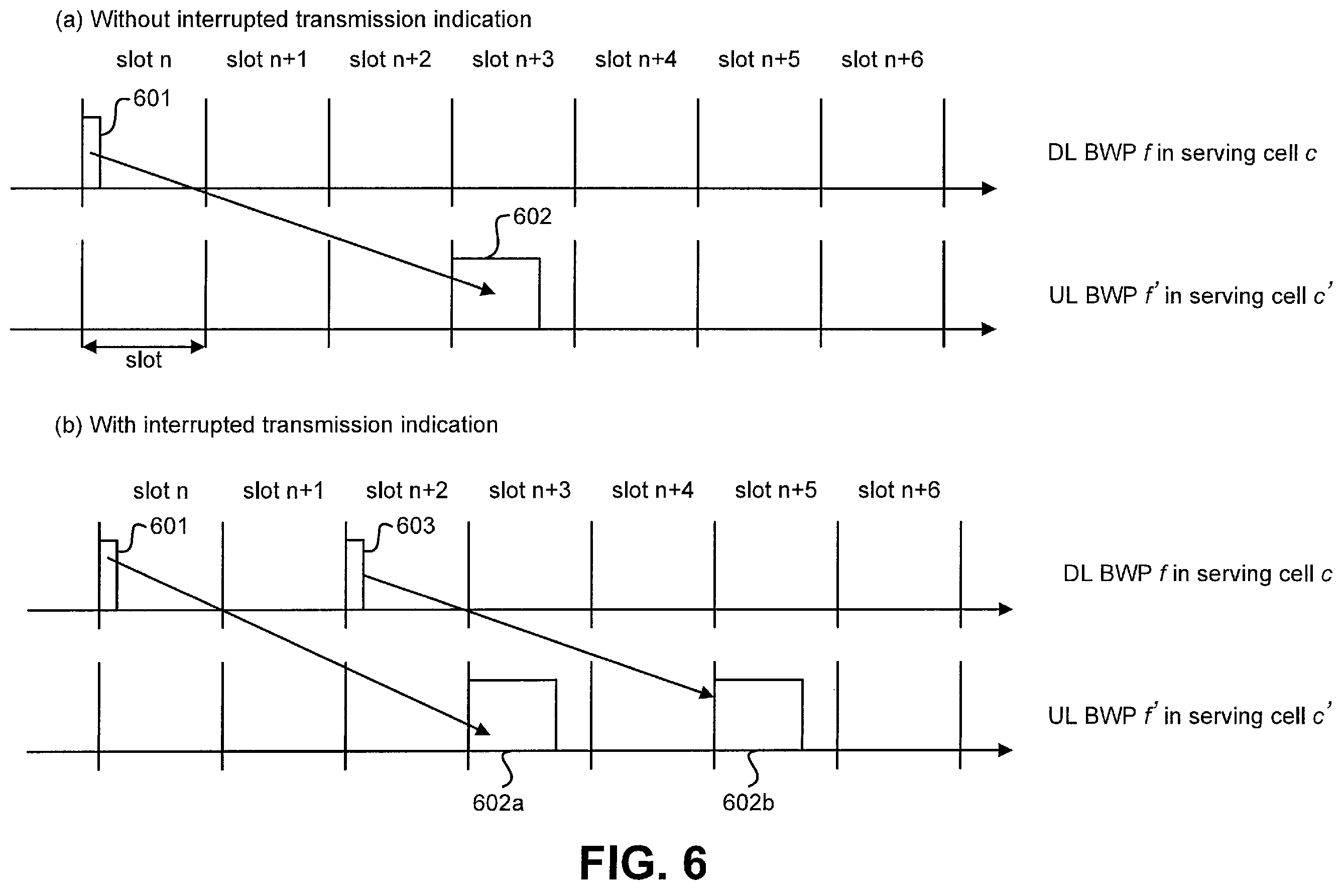 Patent US12581480 Figure 6 – User equipments, base stations and methods for uplink transmission in interrupted transmission indication