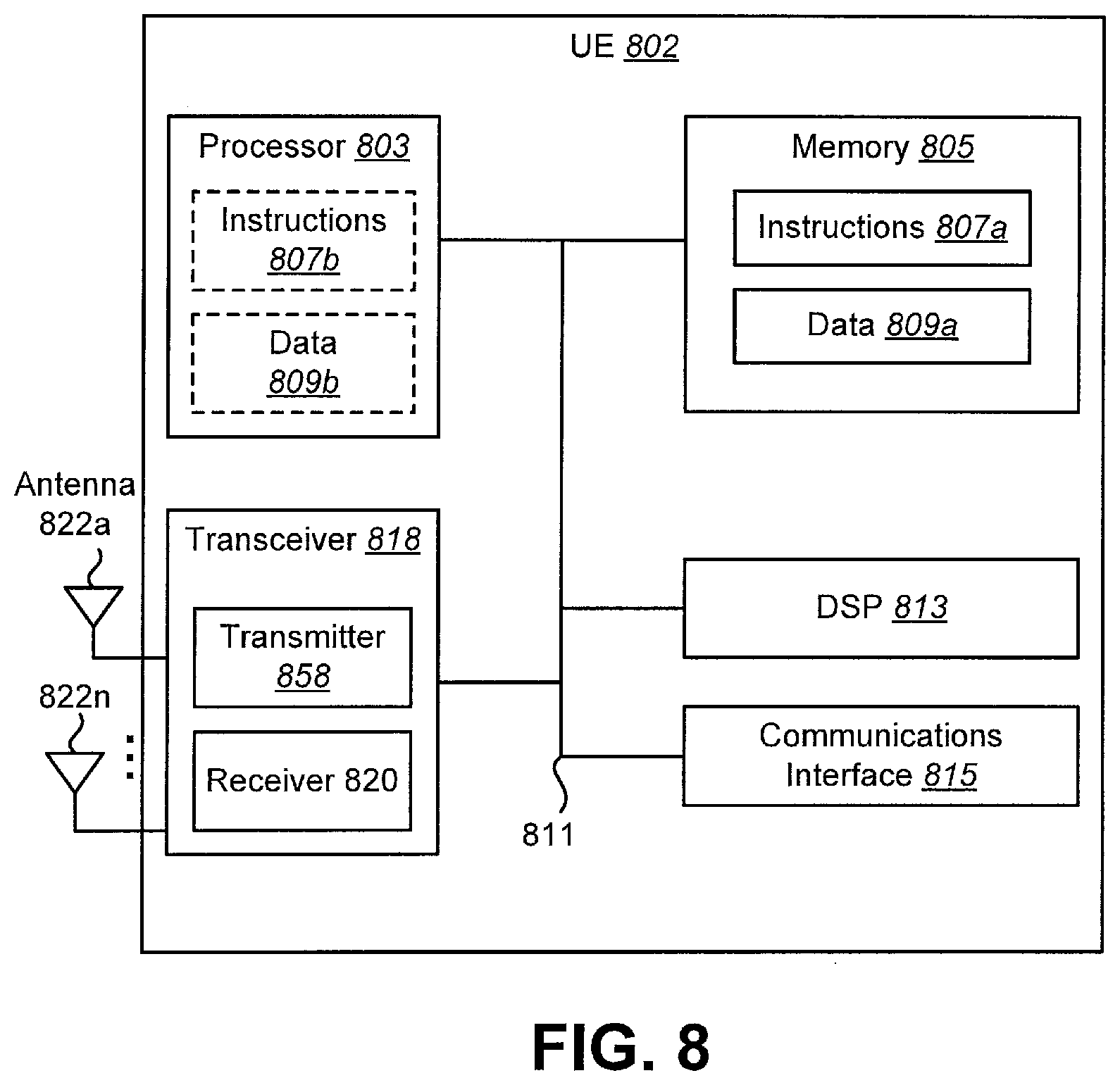 Patent US12581480 Figure 8 – User equipments, base stations and methods for uplink transmission in interrupted transmission indication