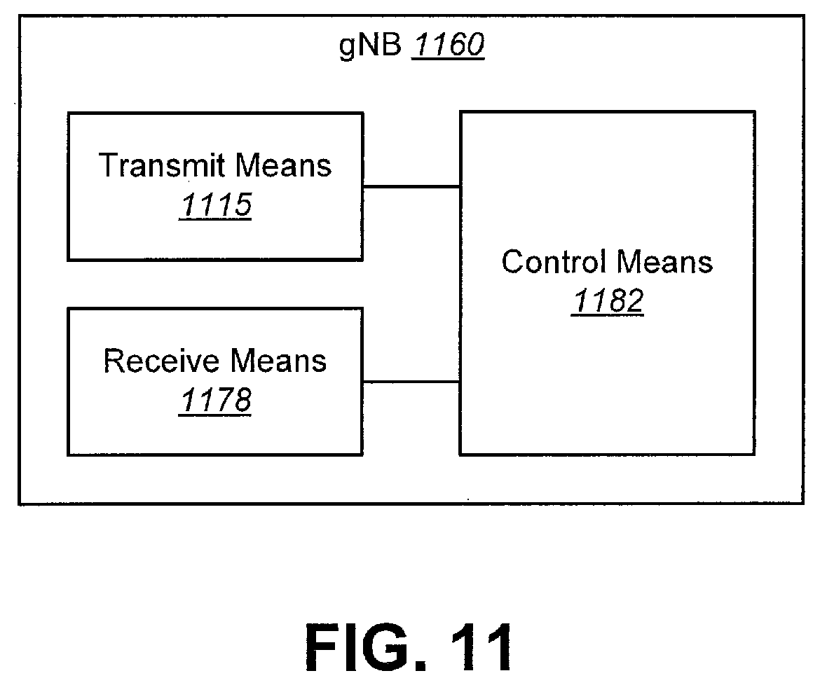 Patent US12581480 Figure 10 – User equipments, base stations and methods for uplink transmission in interrupted transmission indication