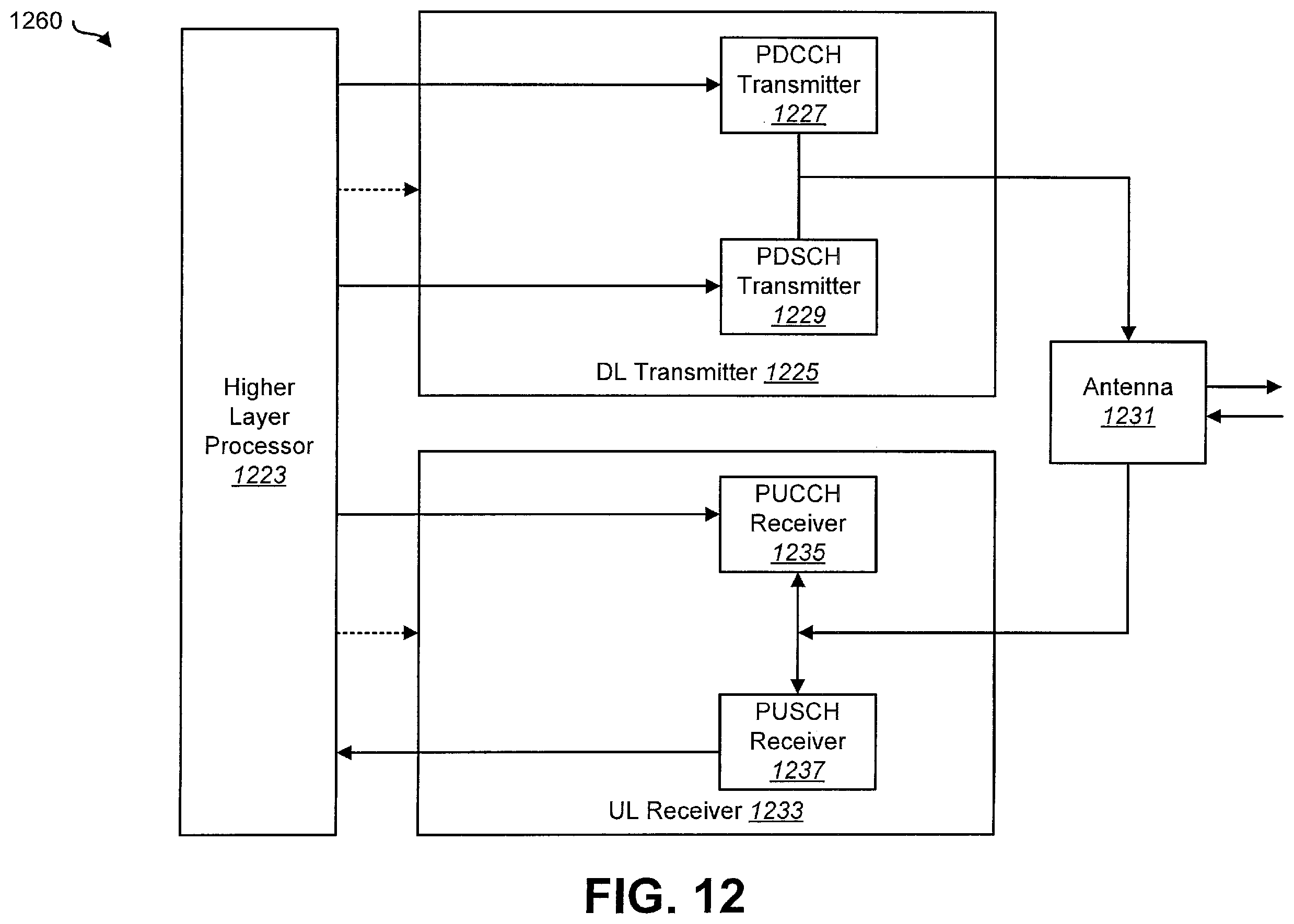 Patent US12581480 Figure 11 – User equipments, base stations and methods for uplink transmission in interrupted transmission indication