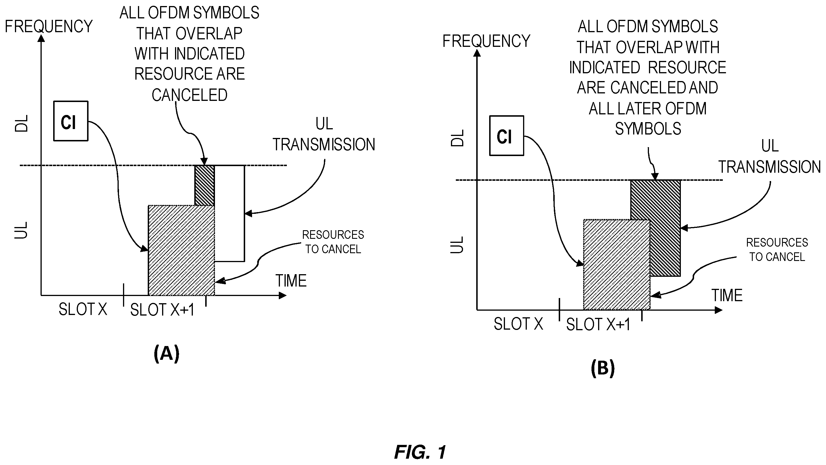 Patent US12581481 Figure 1 – Systems and methods of monitoring UL cancelation indications