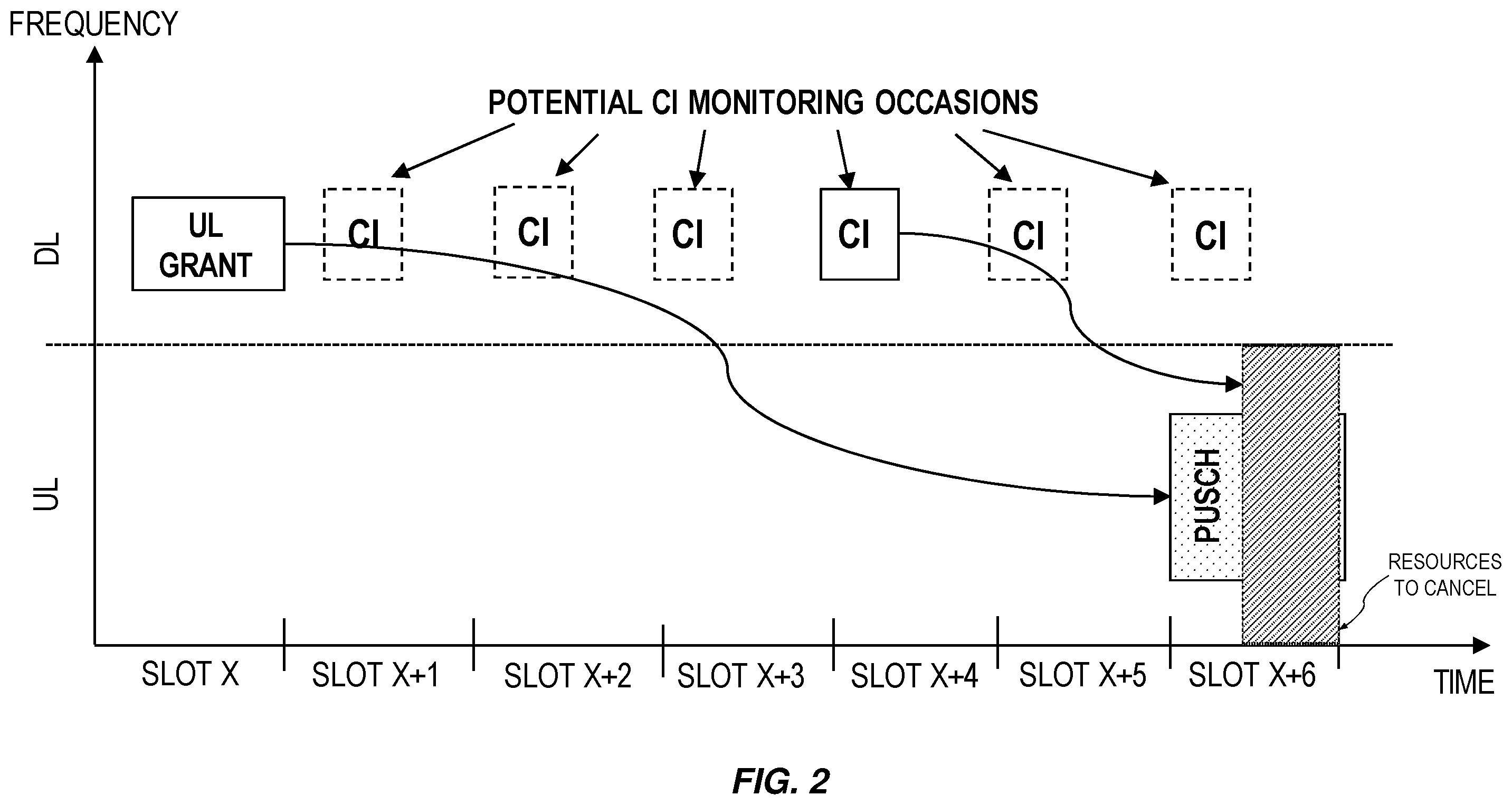 Patent US12581481 Figure 2 – Systems and methods of monitoring UL cancelation indications