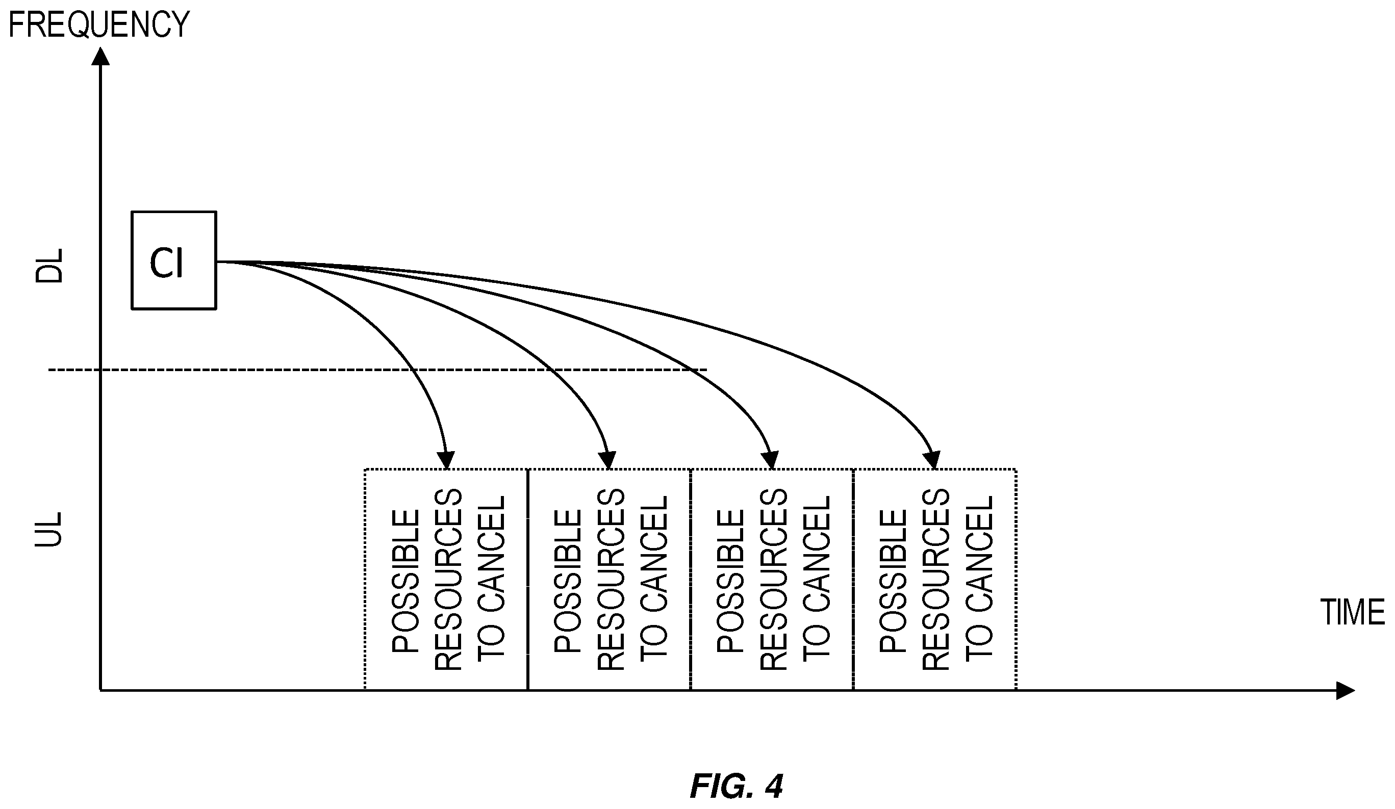 Patent US12581481 Figure 4 – Systems and methods of monitoring UL cancelation indications