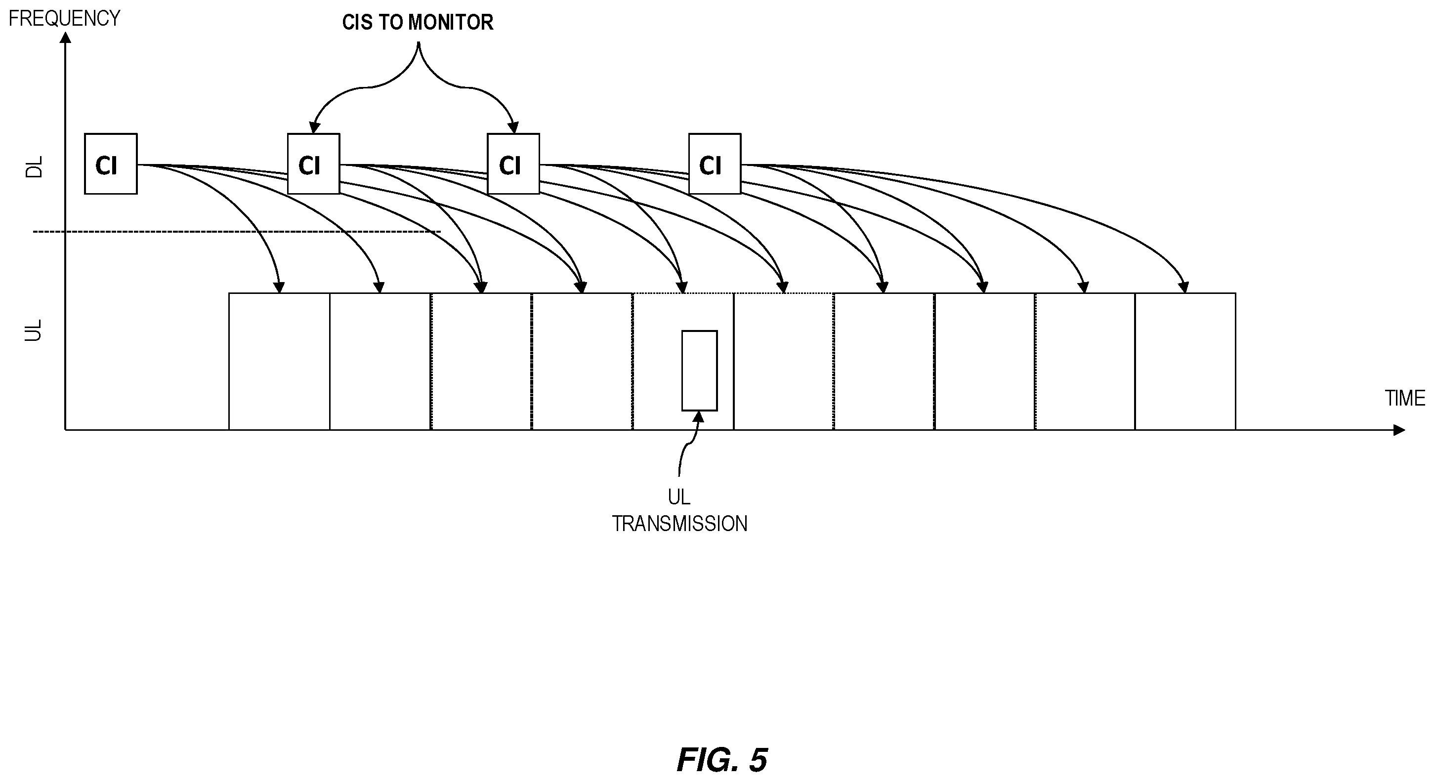 Patent US12581481 Figure 5 – Systems and methods of monitoring UL cancelation indications