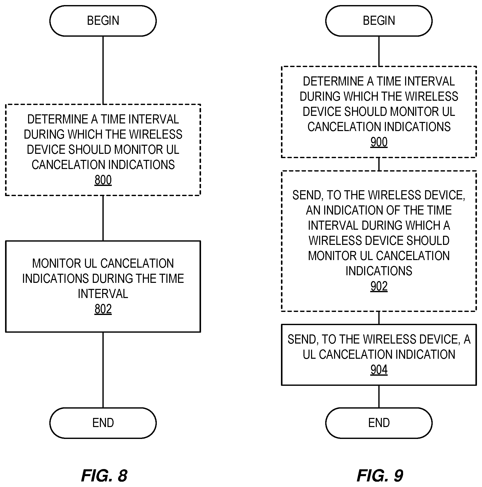 Patent US12581481 Figure 8 – Systems and methods of monitoring UL cancelation indications