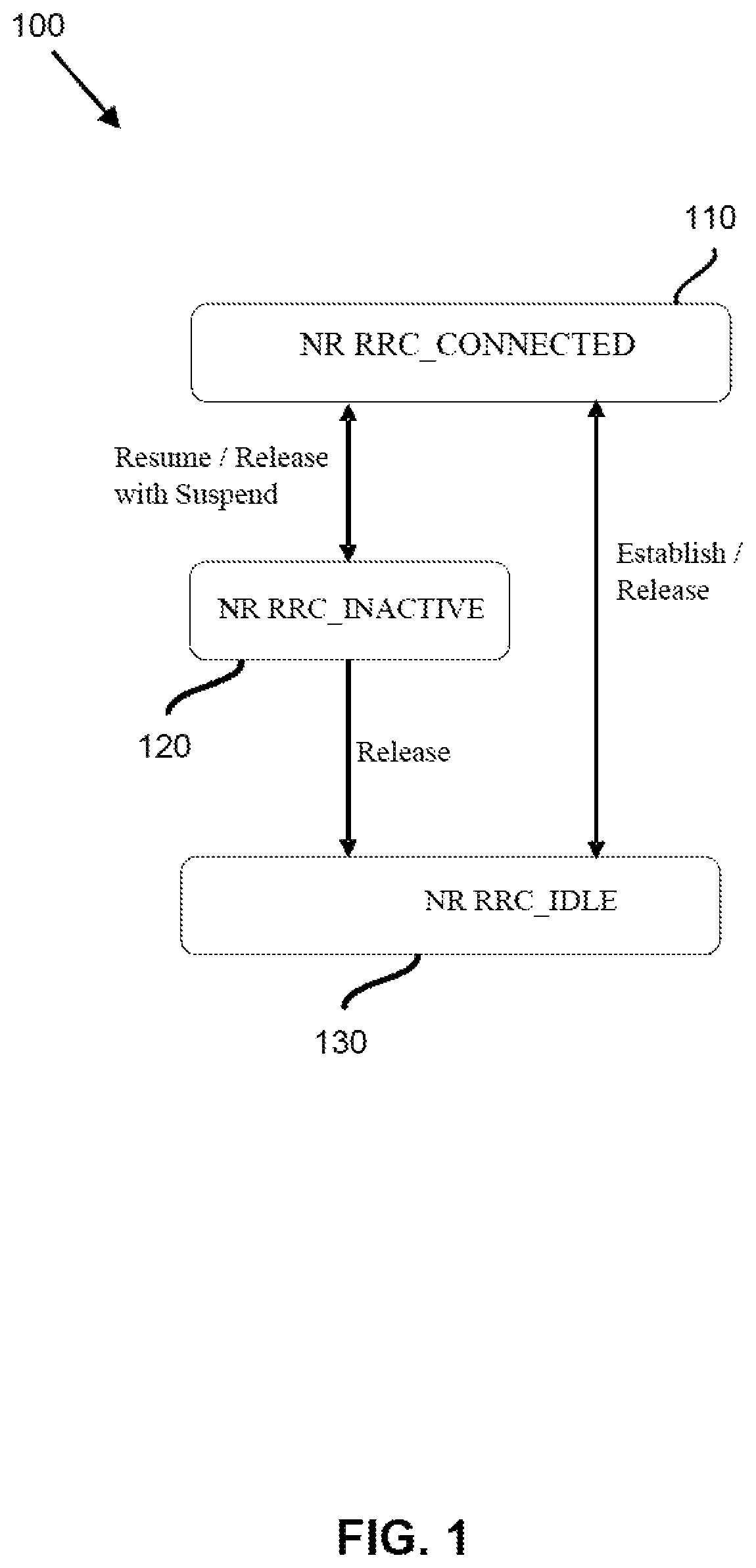 Patent US12581482 Figure 1 – Data transmission management in Radio Resource Control (RRC) inactive state