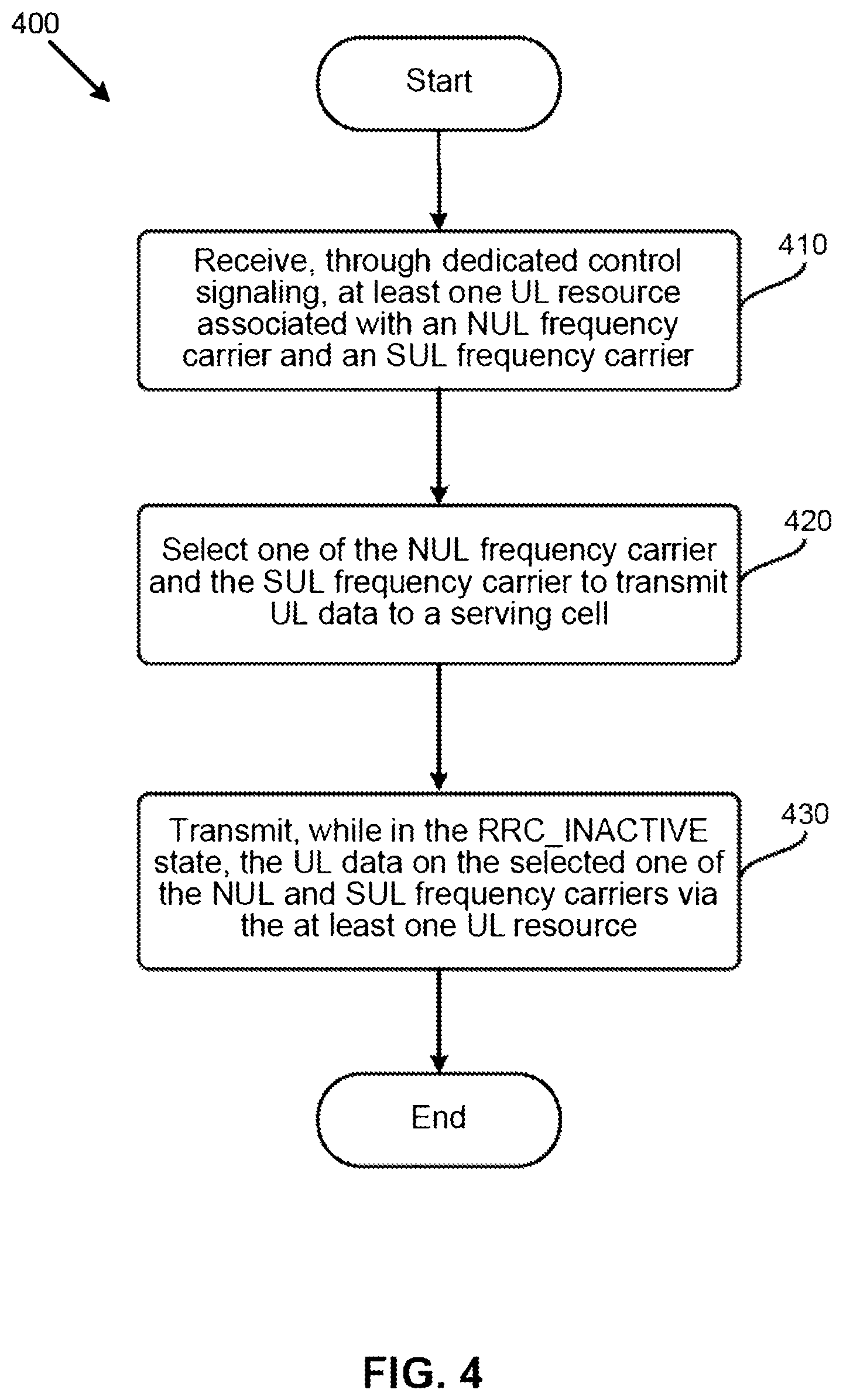 Patent US12581482 Figure 4 – Data transmission management in Radio Resource Control (RRC) inactive state