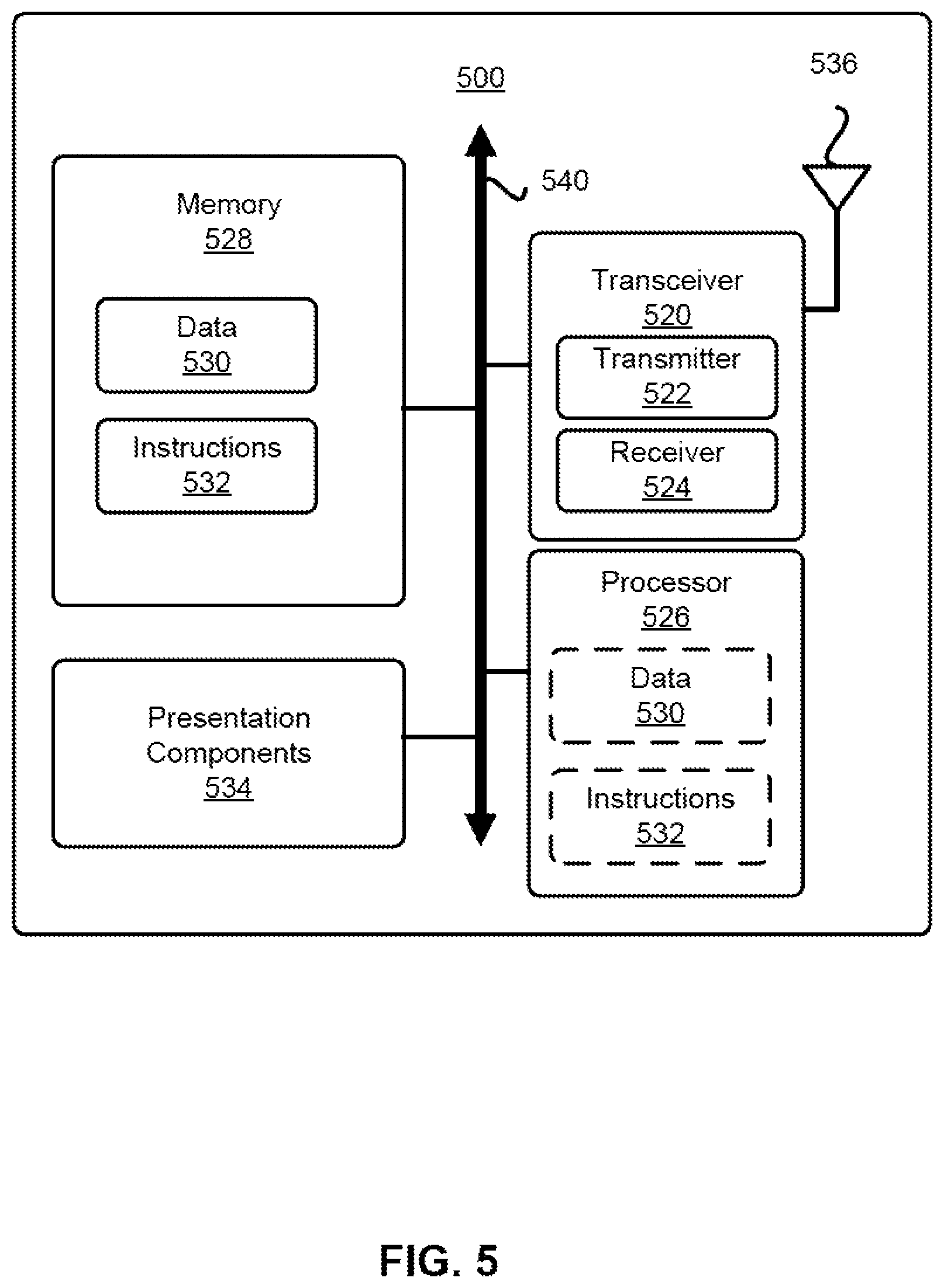 Patent US12581482 Figure 5 – Data transmission management in Radio Resource Control (RRC) inactive state