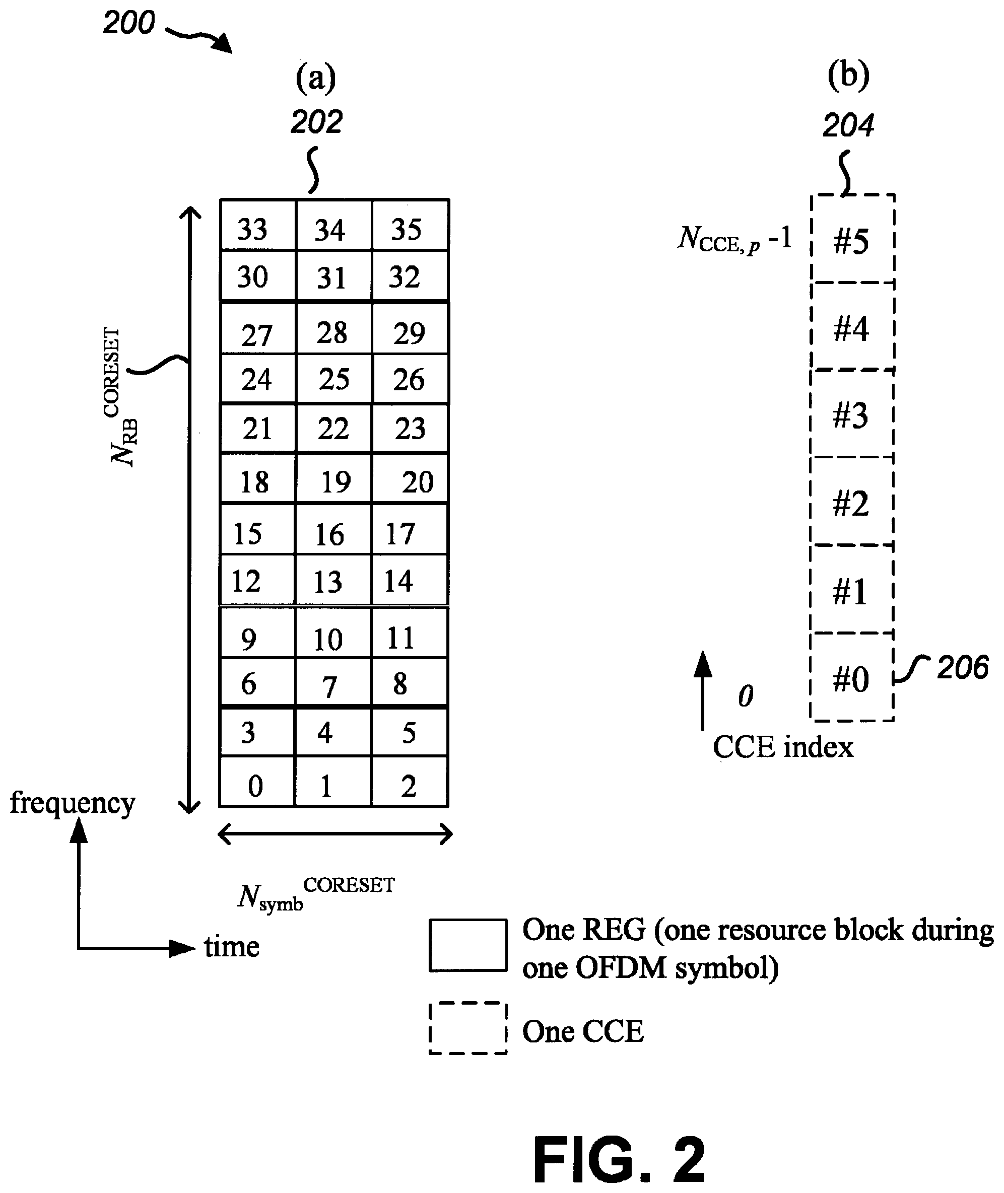 Patent US12581483 Figure 2 – Terminal apparatus, base station apparatus, and communication method for flexible physical downlink control channel (PDCCH) repetitions