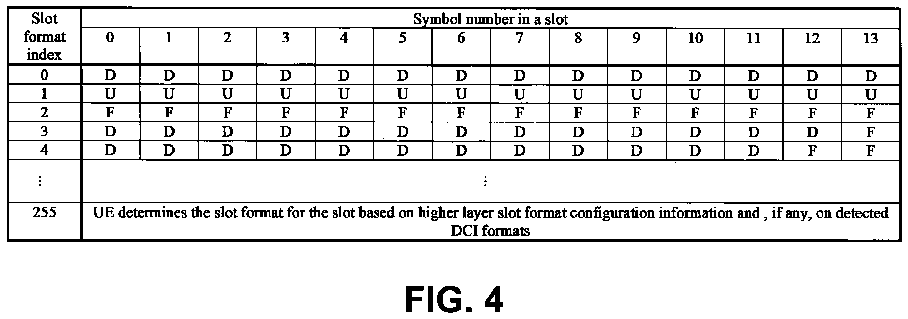Patent US12581483 Figure 4 – Terminal apparatus, base station apparatus, and communication method for flexible physical downlink control channel (PDCCH) repetitions
