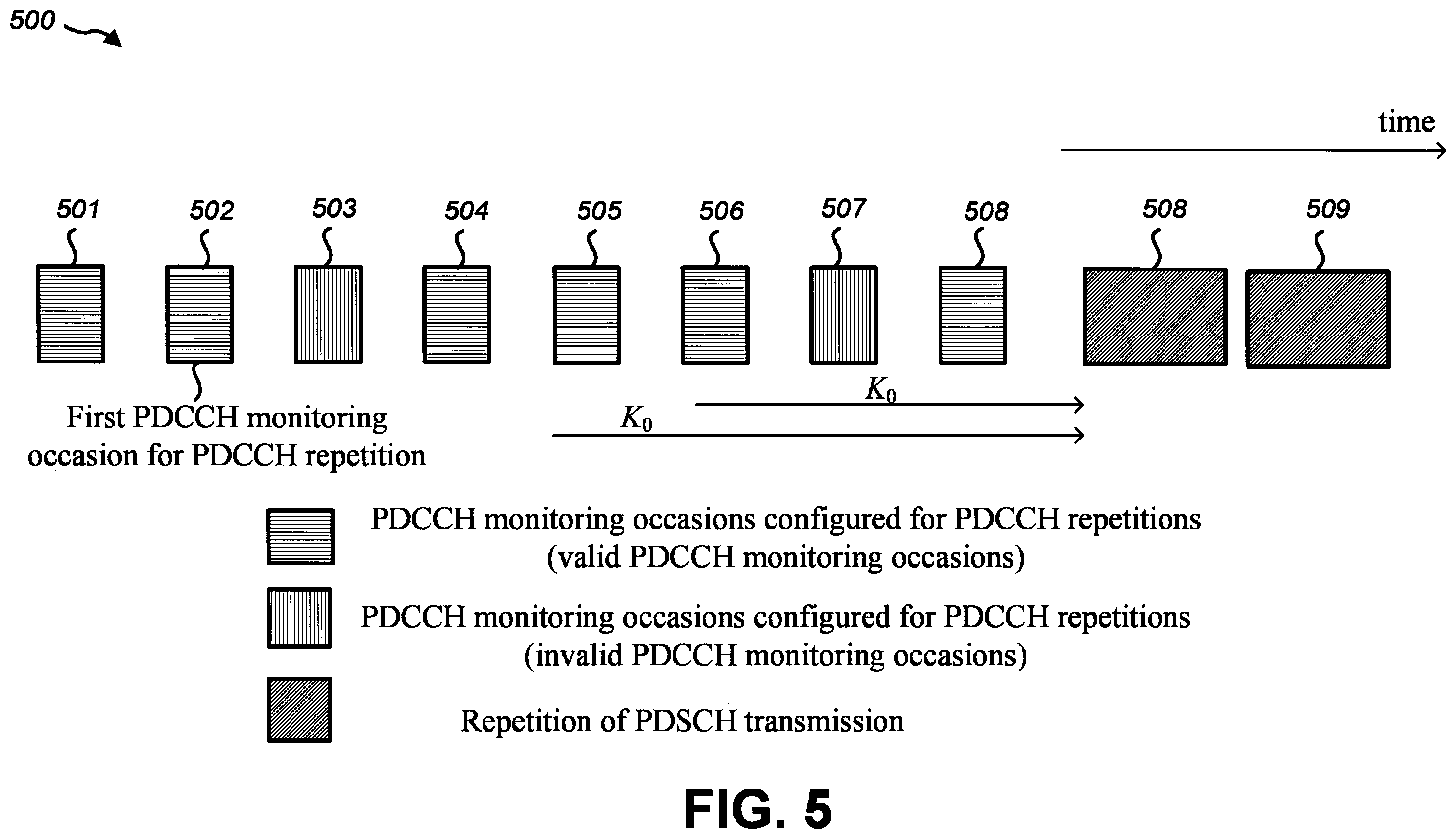 Patent US12581483 Figure 5 – Terminal apparatus, base station apparatus, and communication method for flexible physical downlink control channel (PDCCH) repetitions