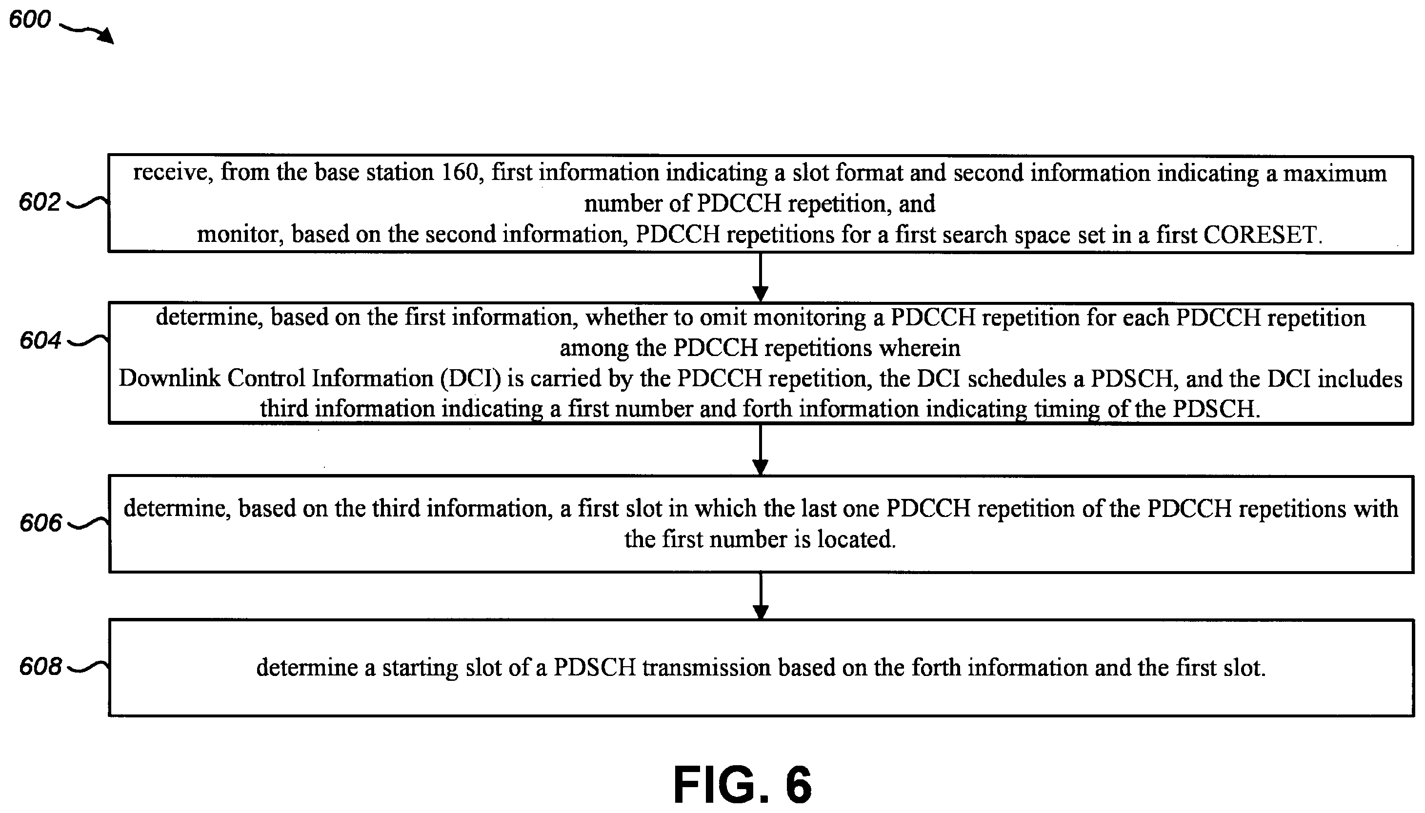 Patent US12581483 Figure 6 – Terminal apparatus, base station apparatus, and communication method for flexible physical downlink control channel (PDCCH) repetitions