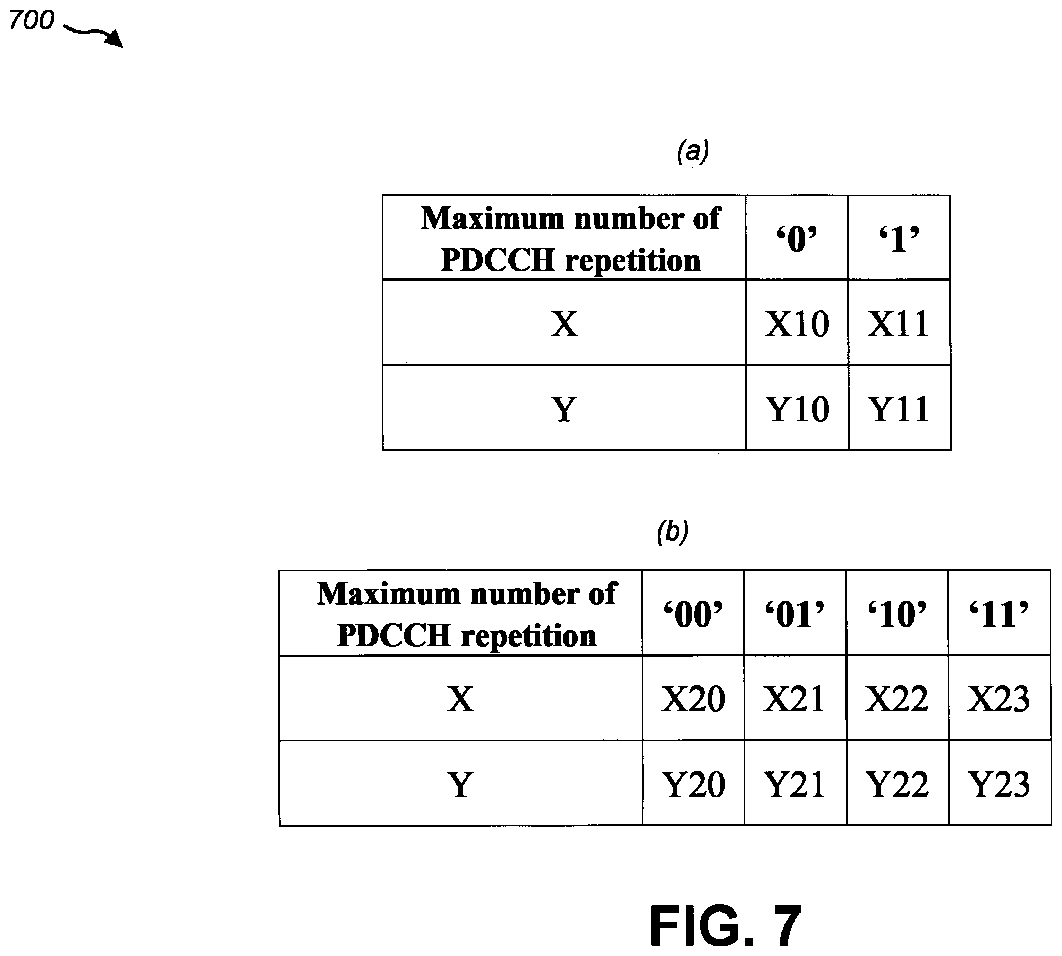 Patent US12581483 Figure 7 – Terminal apparatus, base station apparatus, and communication method for flexible physical downlink control channel (PDCCH) repetitions