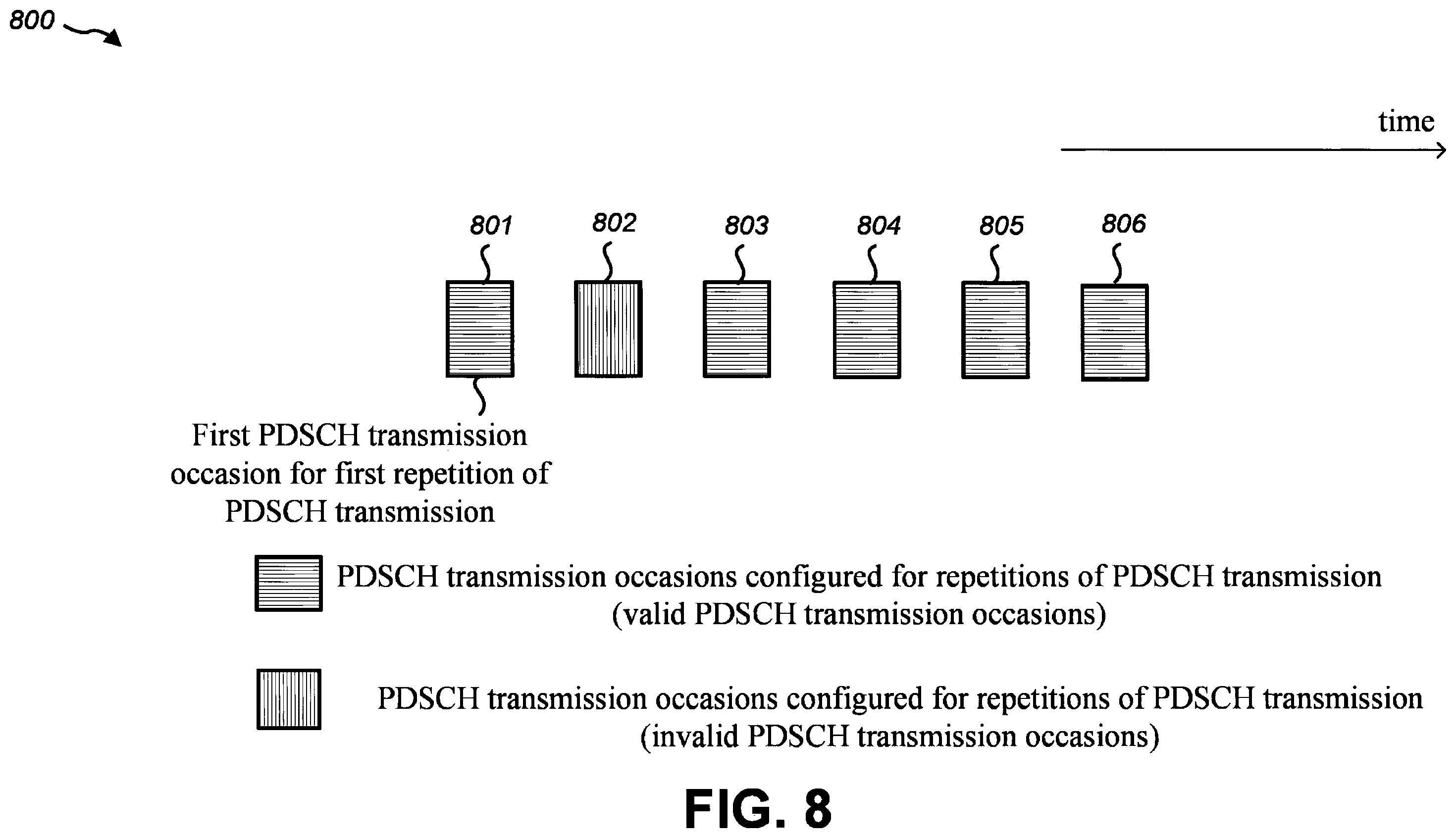 Patent US12581483 Figure 8 – Terminal apparatus, base station apparatus, and communication method for flexible physical downlink control channel (PDCCH) repetitions