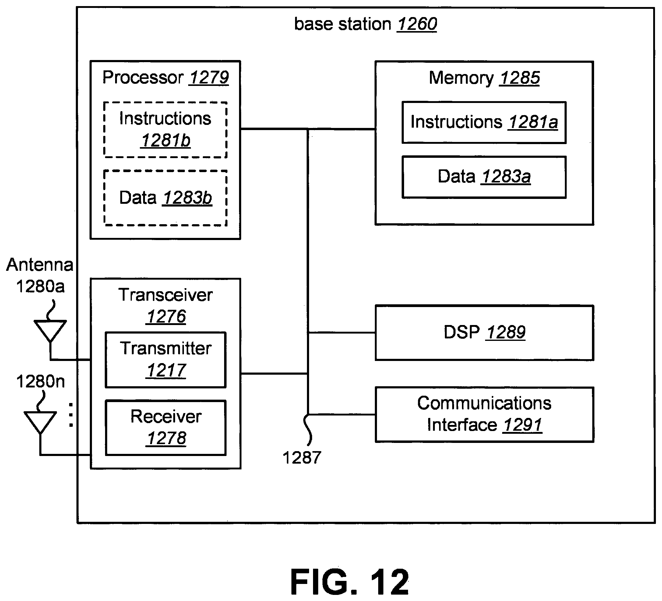 Patent US12581483 Figure 12 – Terminal apparatus, base station apparatus, and communication method for flexible physical downlink control channel (PDCCH) repetitions