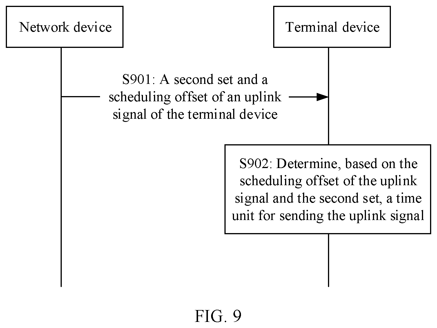 Patent US12581484 Figure 5 – Uplink timing method and communications apparatus