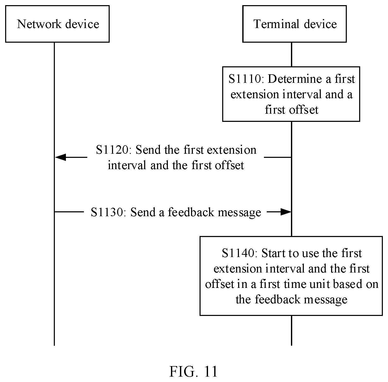 Patent US12581484 Figure 7 – Uplink timing method and communications apparatus