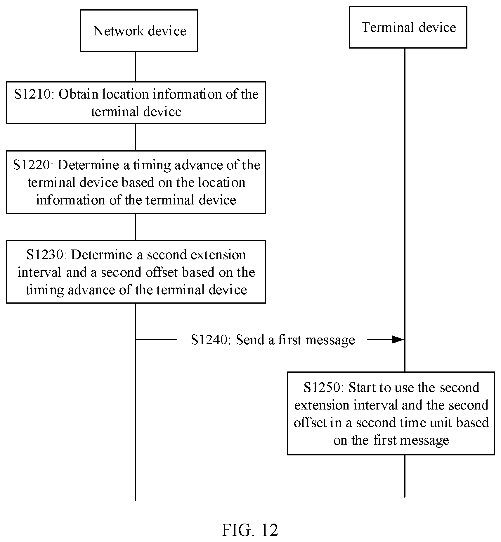 Patent US12581484 Figure 8 – Uplink timing method and communications apparatus