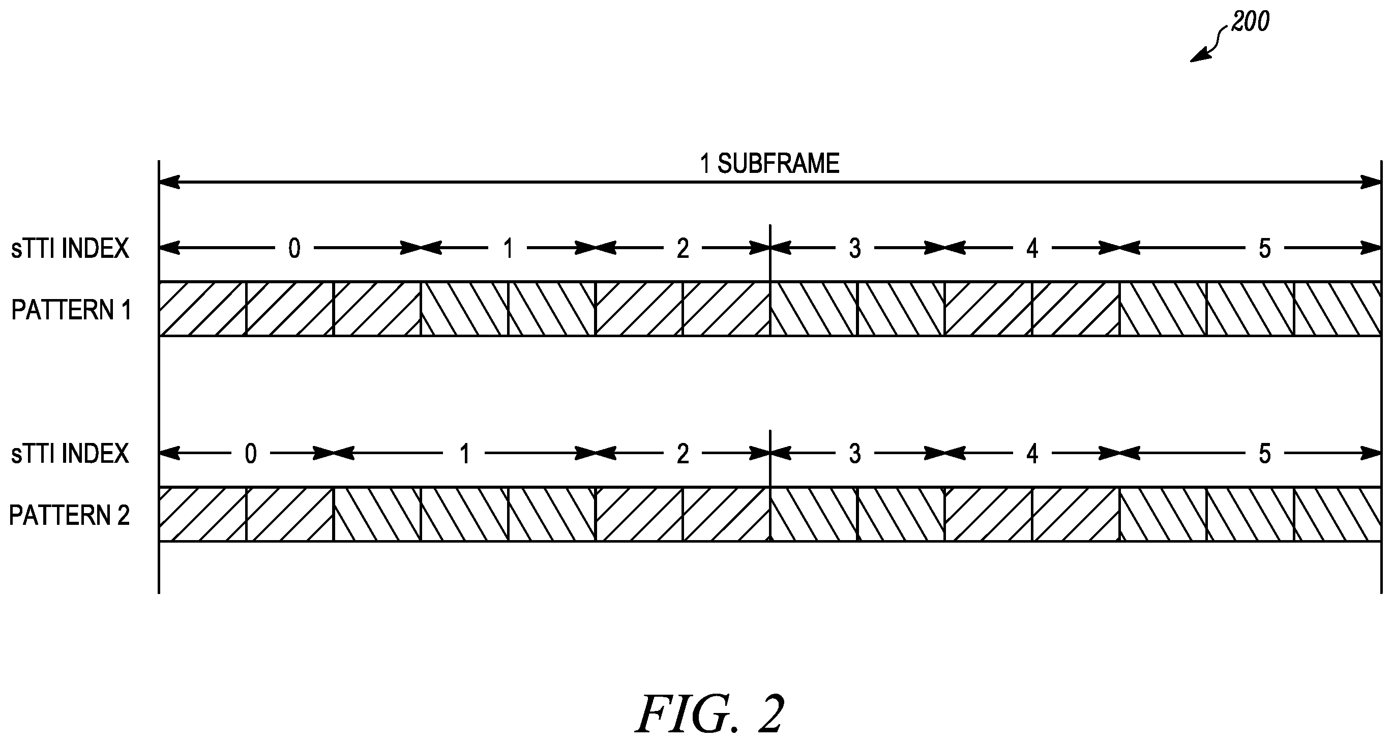 Patent US12581486 Figure 2 – Method and apparatus for short PDCCH operation