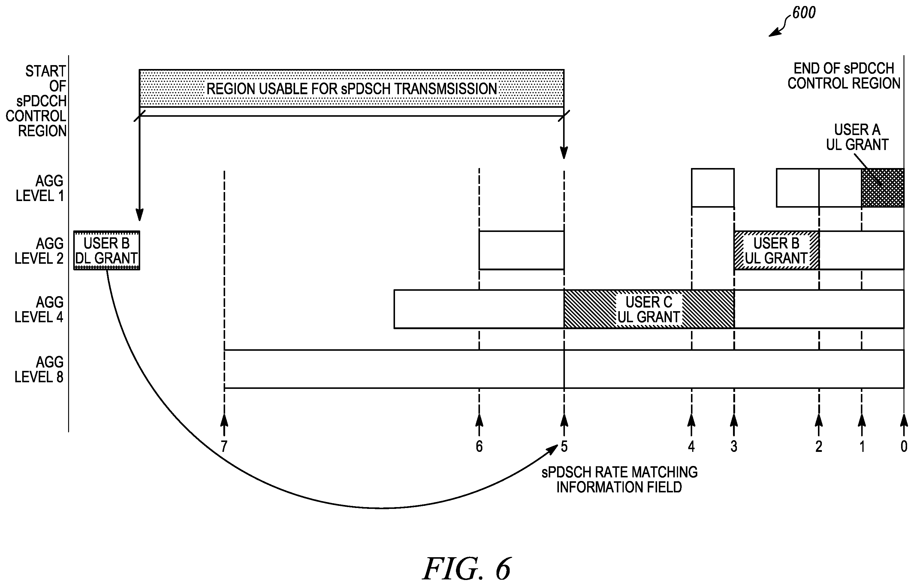 Patent US12581486 Figure 7 – Method and apparatus for short PDCCH operation
