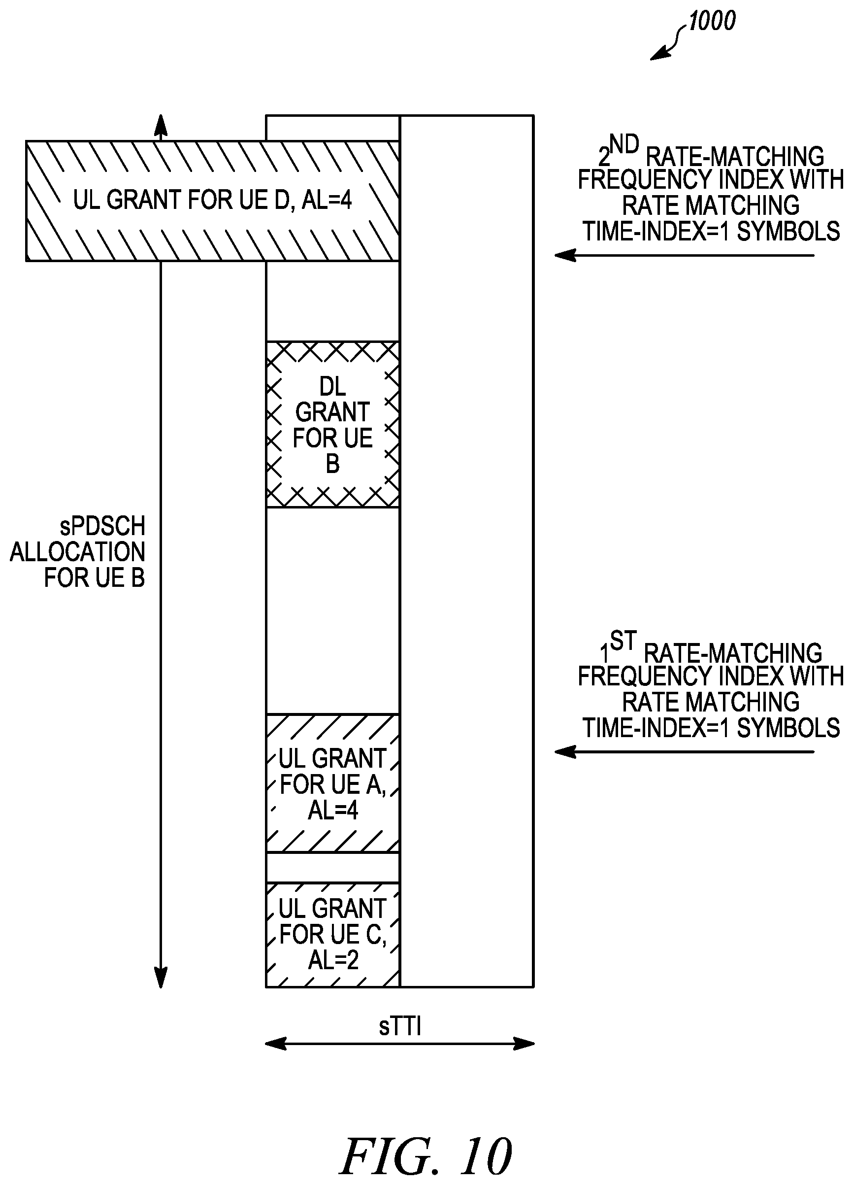 Patent US12581486 Figure 11 – Method and apparatus for short PDCCH operation