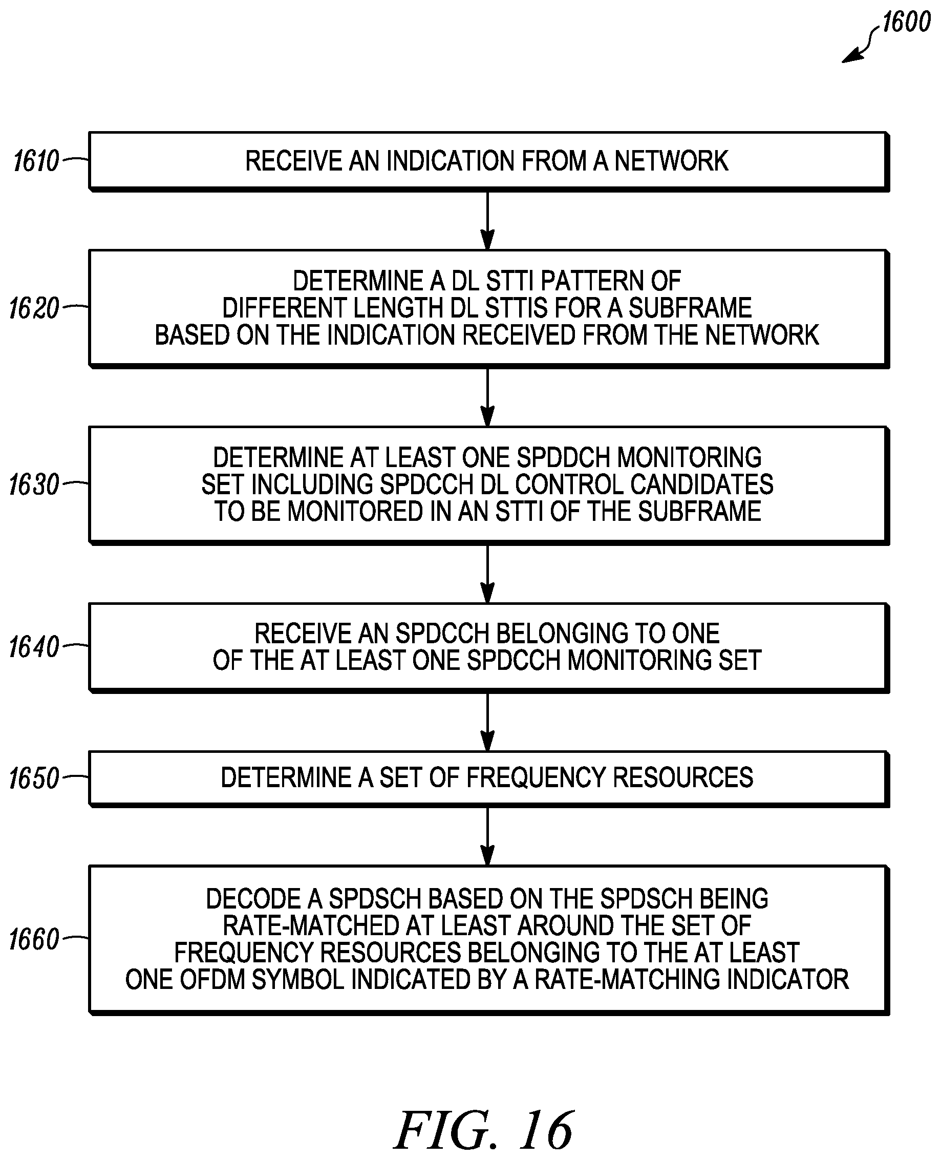 Patent US12581486 Figure 15 – Method and apparatus for short PDCCH operation
