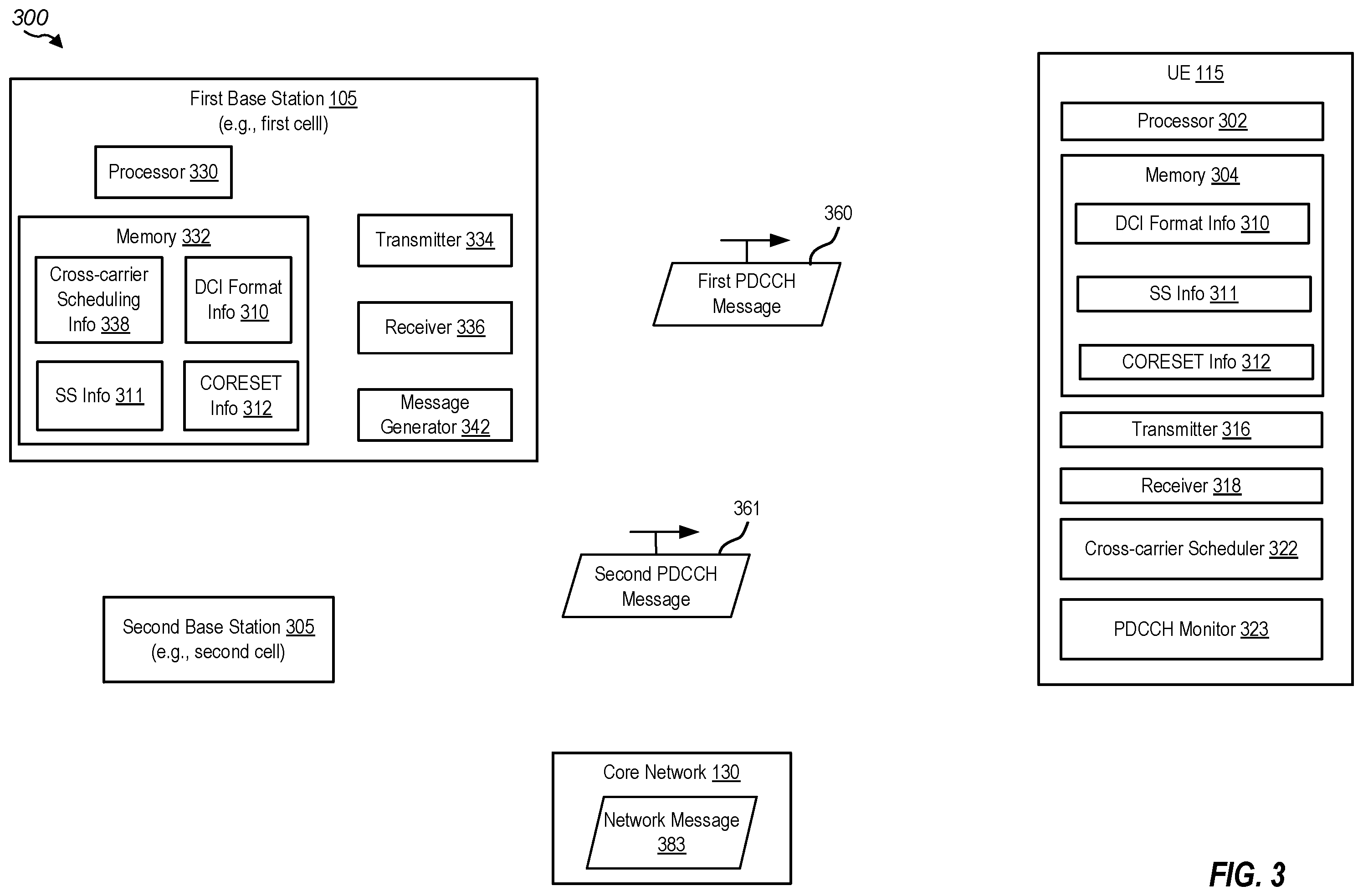 Patent US12581487 Figure 3 – Search space set for monitoring physical downlink control channel (PDCCH) of one cell in multiple cells