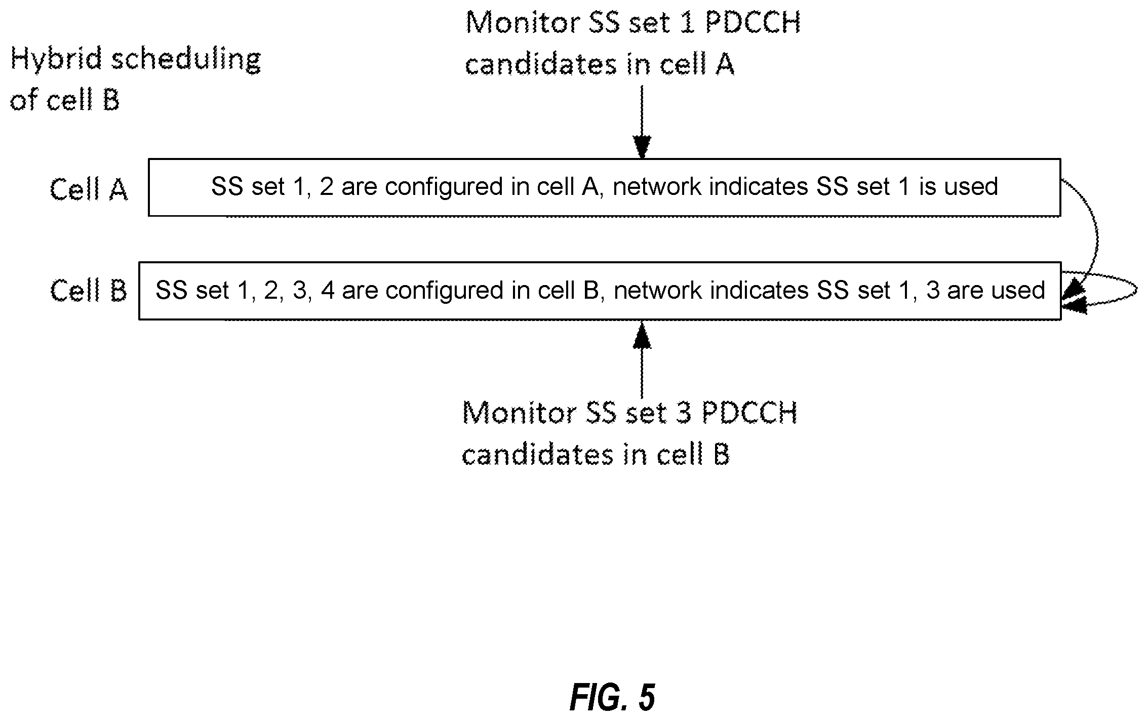 Patent US12581487 Figure 5 – Search space set for monitoring physical downlink control channel (PDCCH) of one cell in multiple cells