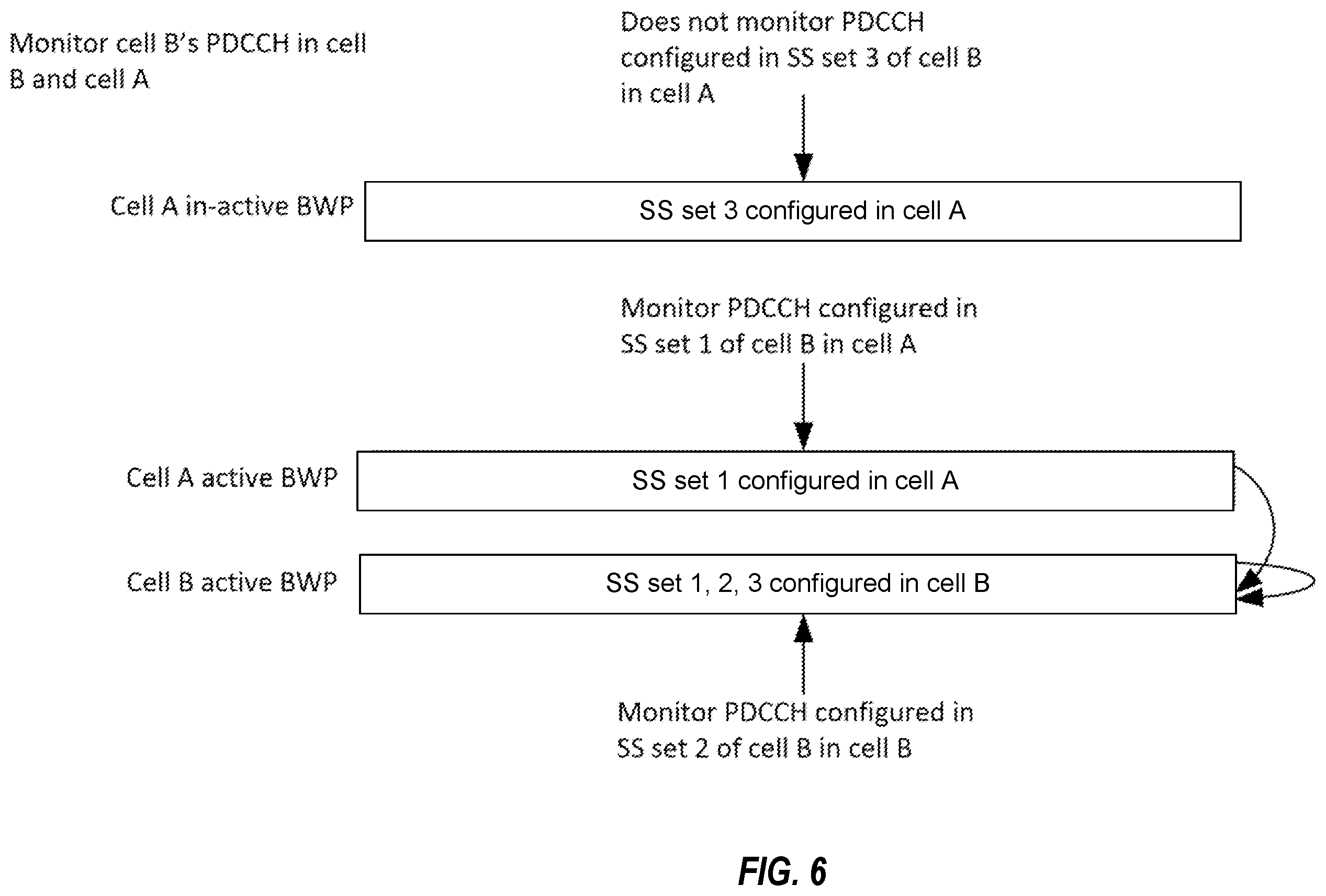 Patent US12581487 Figure 6 – Search space set for monitoring physical downlink control channel (PDCCH) of one cell in multiple cells