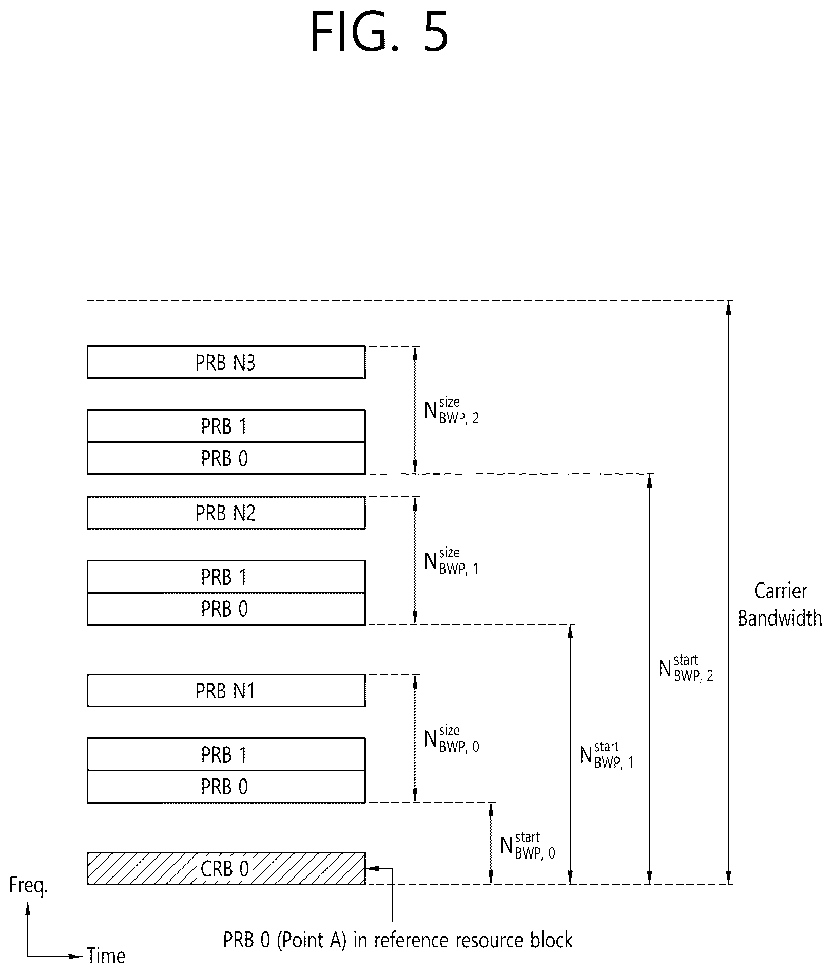 Patent US12581490 Figure 5 – Method and apparatus for IUC operation based on timer in NR V2X