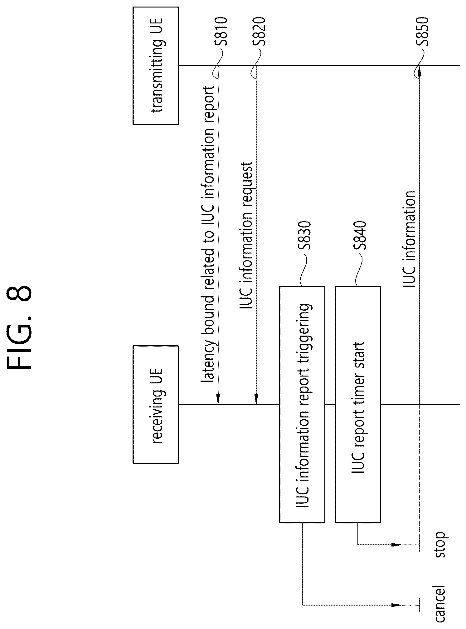 Patent US12581490 Figure 8 – Method and apparatus for IUC operation based on timer in NR V2X