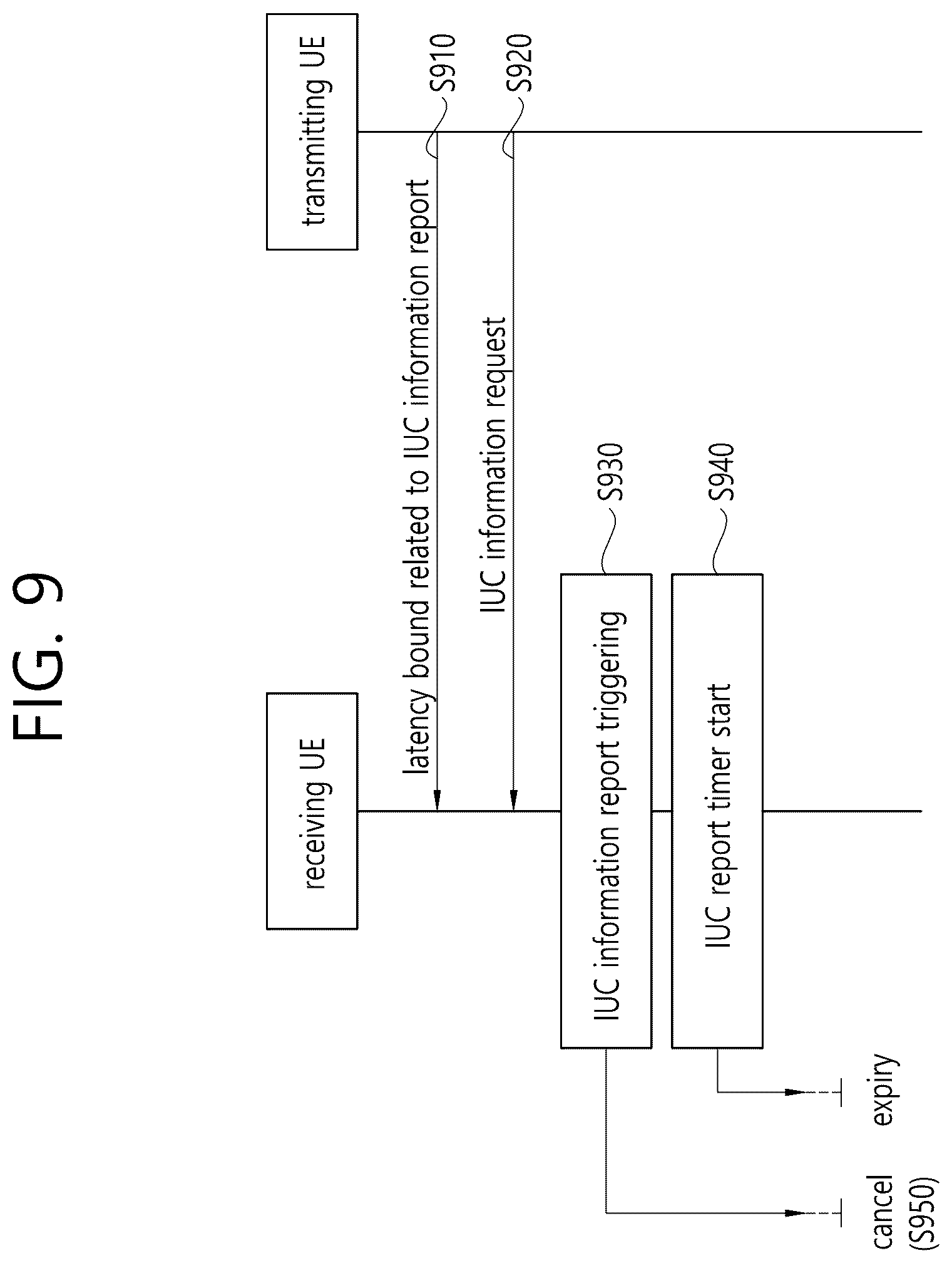 Patent US12581490 Figure 9 – Method and apparatus for IUC operation based on timer in NR V2X