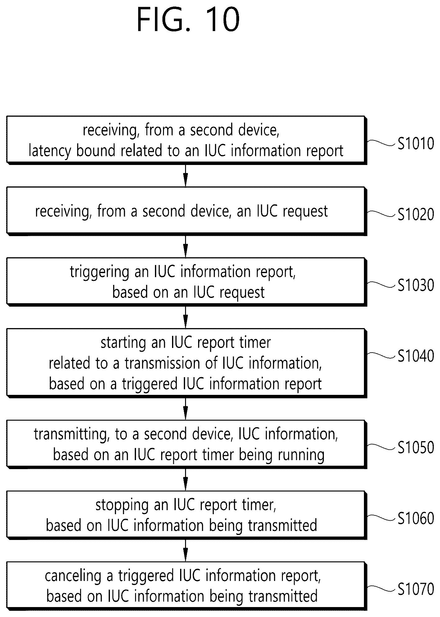 Patent US12581490 Figure 10 – Method and apparatus for IUC operation based on timer in NR V2X
