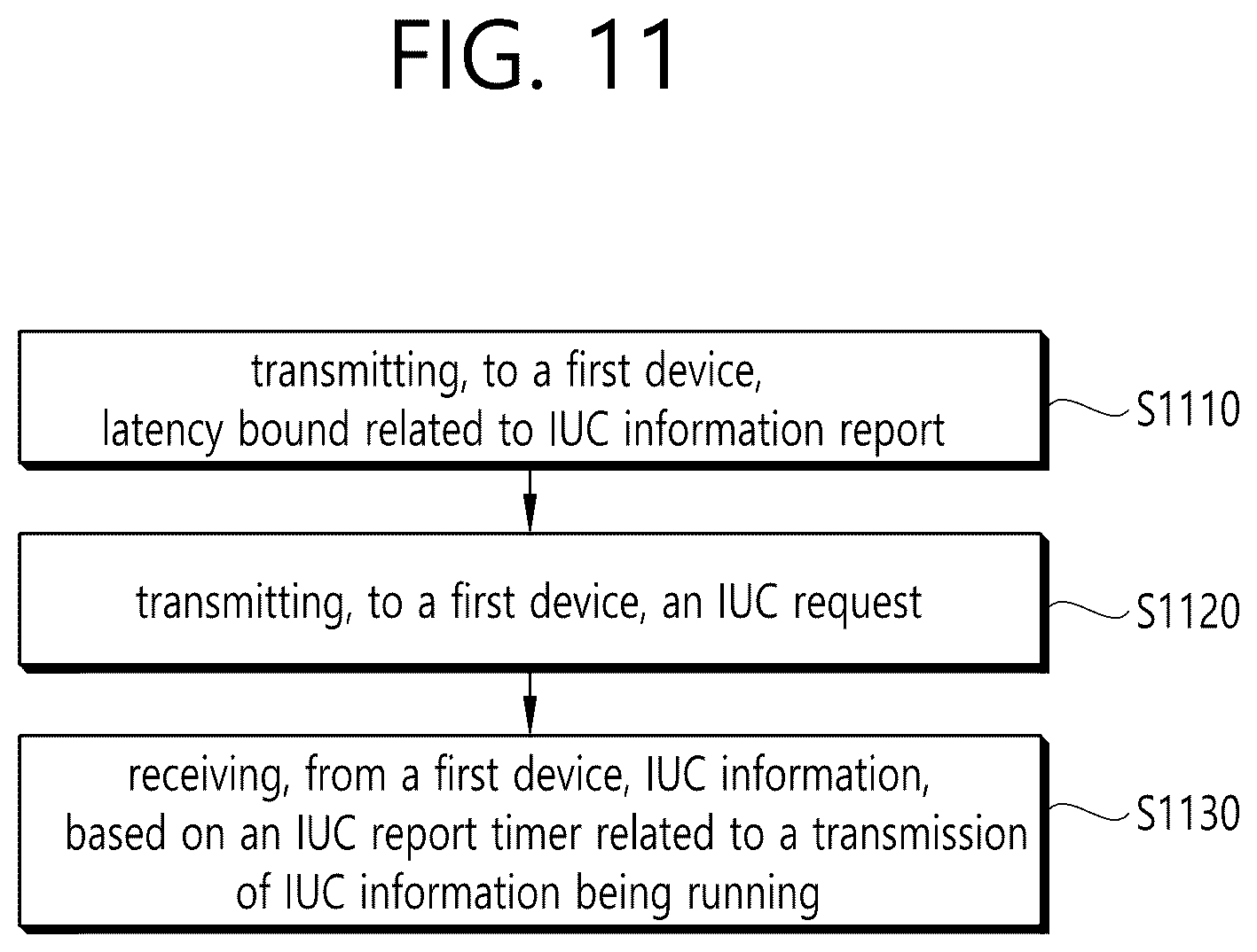 Patent US12581490 Figure 11 – Method and apparatus for IUC operation based on timer in NR V2X
