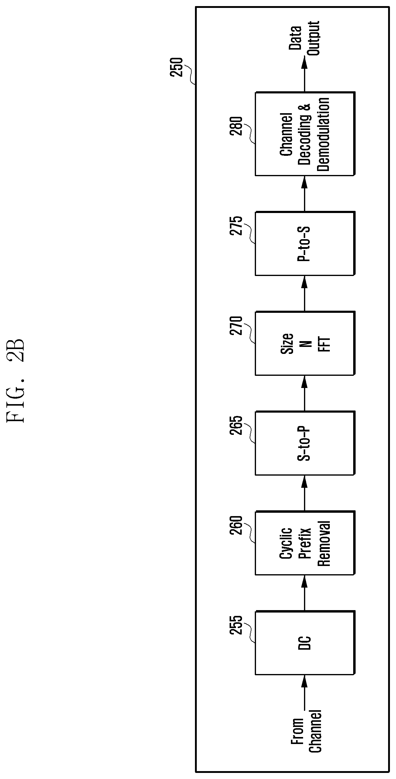 Patent US12581491 Figure 3 – Apparatus and method for transmission and reception of control channel in a communication system