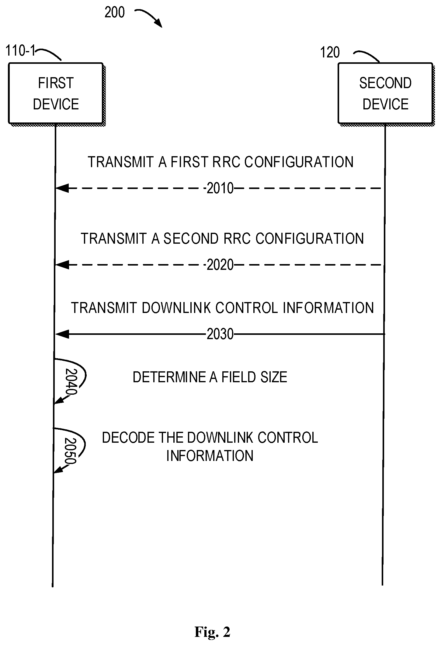 Patent US12581493 Figure 2 – Downlink size estimation for multicast traffic