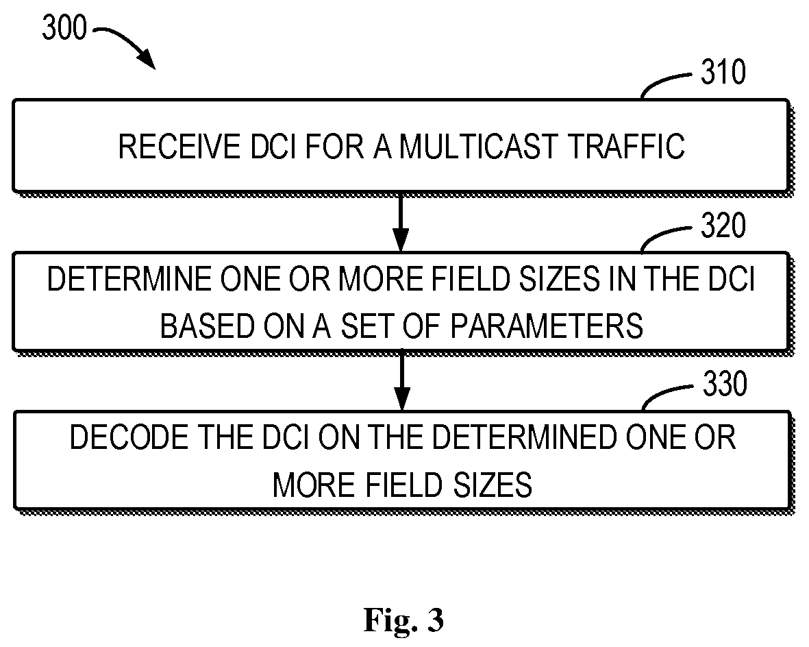 Patent US12581493 Figure 3 – Downlink size estimation for multicast traffic